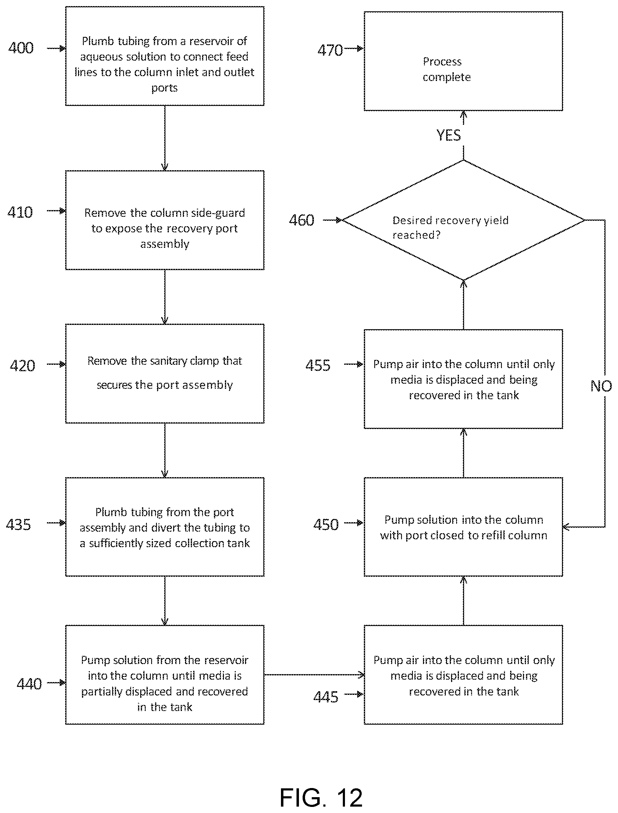 Patent US12576345 Figure 12 – Chromatography column packing medium recovery