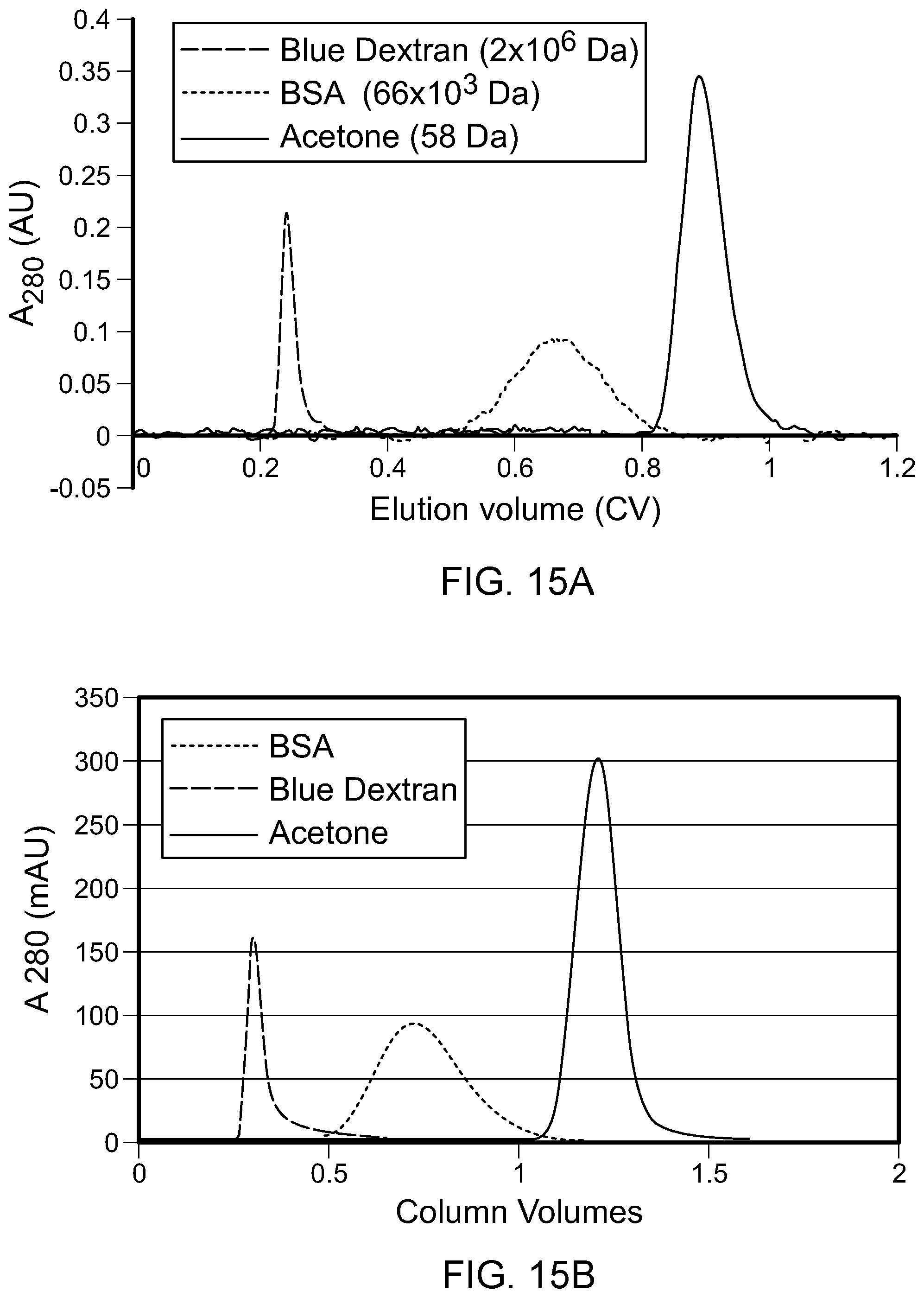 Patent US12576345 Figure 16 – Chromatography column packing medium recovery