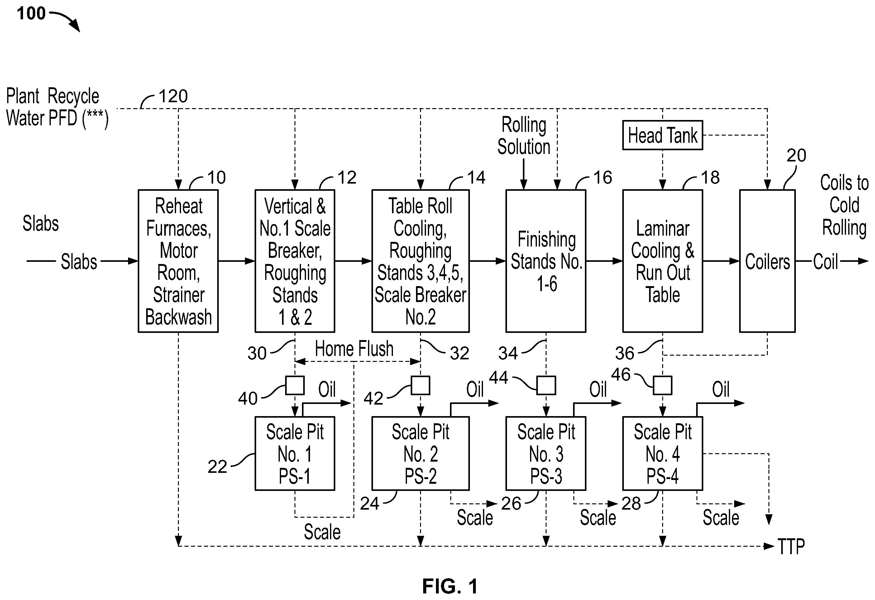 Patent US12576347 Figure 1 – Hot rolling mill with separator for mill scale from wastewater