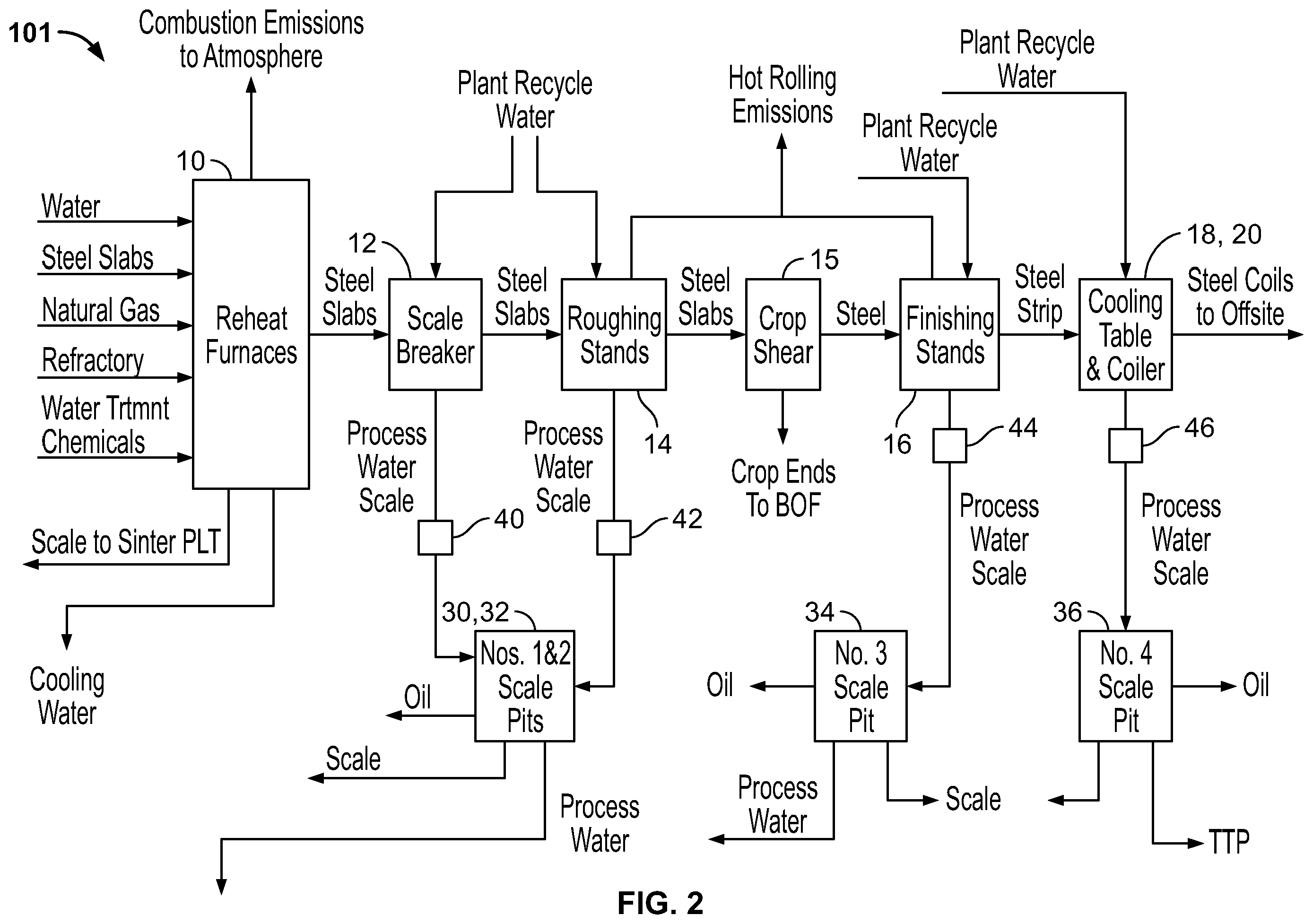 Patent US12576347 Figure 2 – Hot rolling mill with separator for mill scale from wastewater