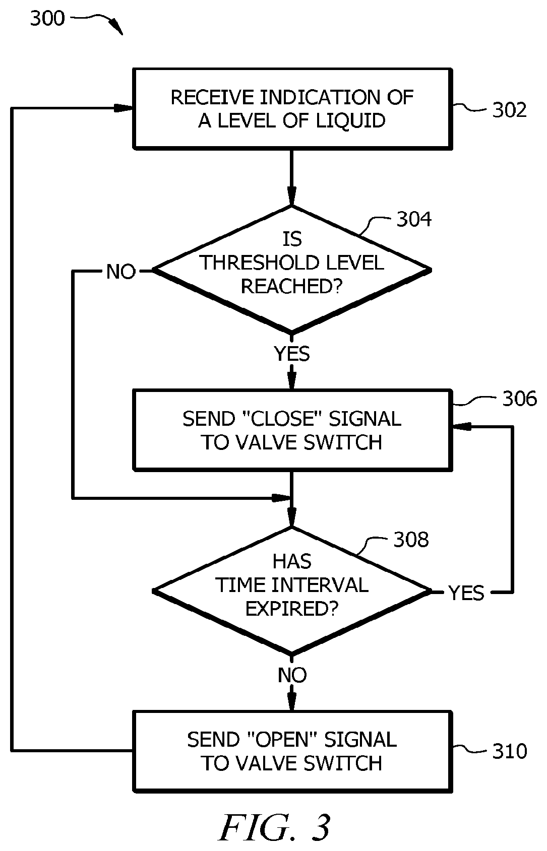 Patent US12576359 Figure 3 – Automated gas scrubber