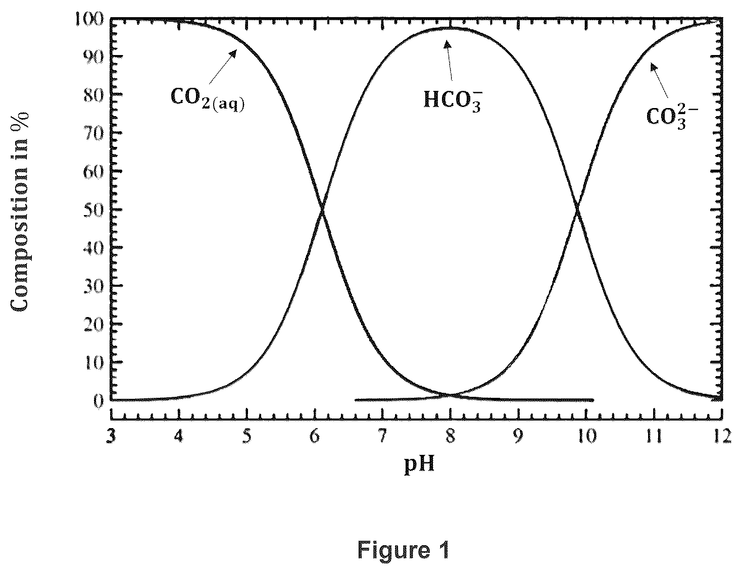Patent US12576360 Figure 1 – Method and system for capturing carbon dioxide from the air