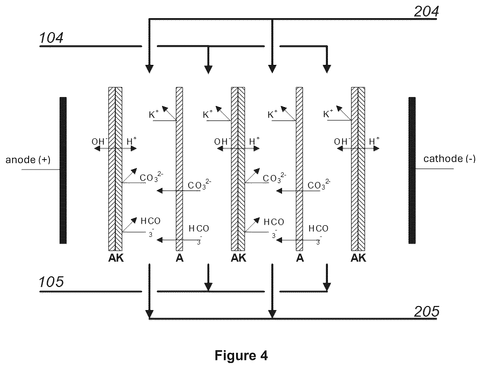 Patent US12576360 Figure 4 – Method and system for capturing carbon dioxide from the air