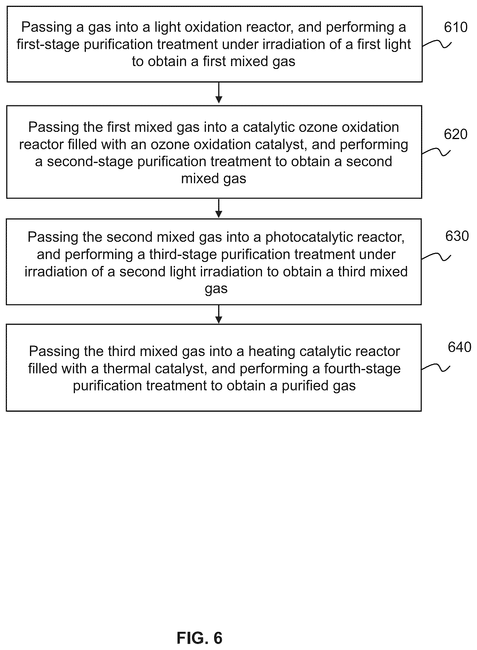 Patent US12576361 Figure 6 – Devices and methods for gas purification treatment