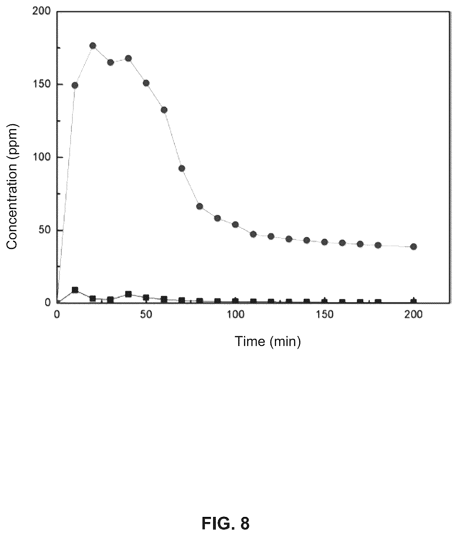 Patent US12576361 Figure 8 – Devices and methods for gas purification treatment