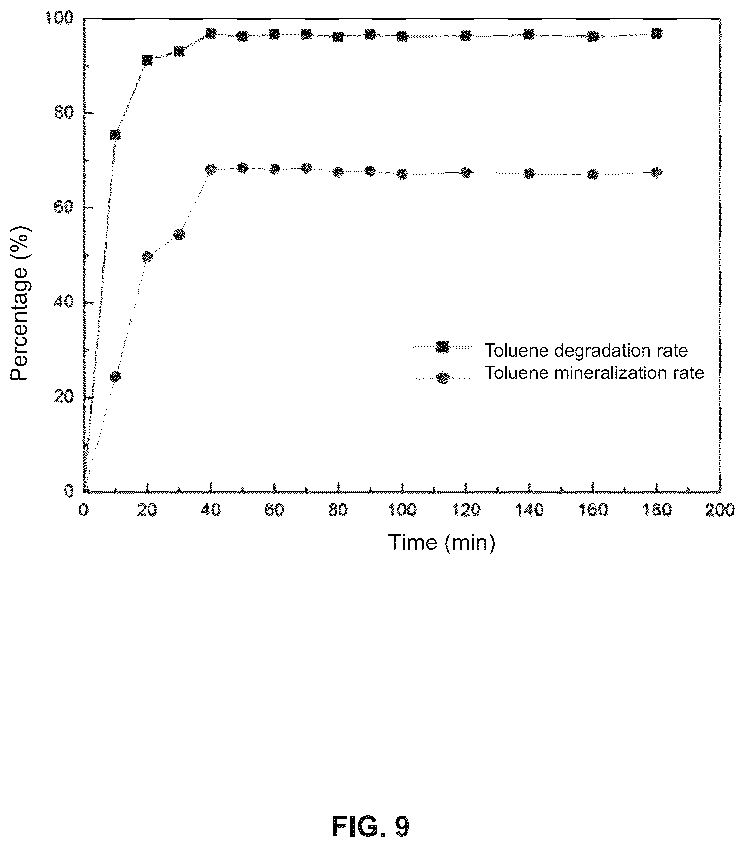 Patent US12576361 Figure 9 – Devices and methods for gas purification treatment