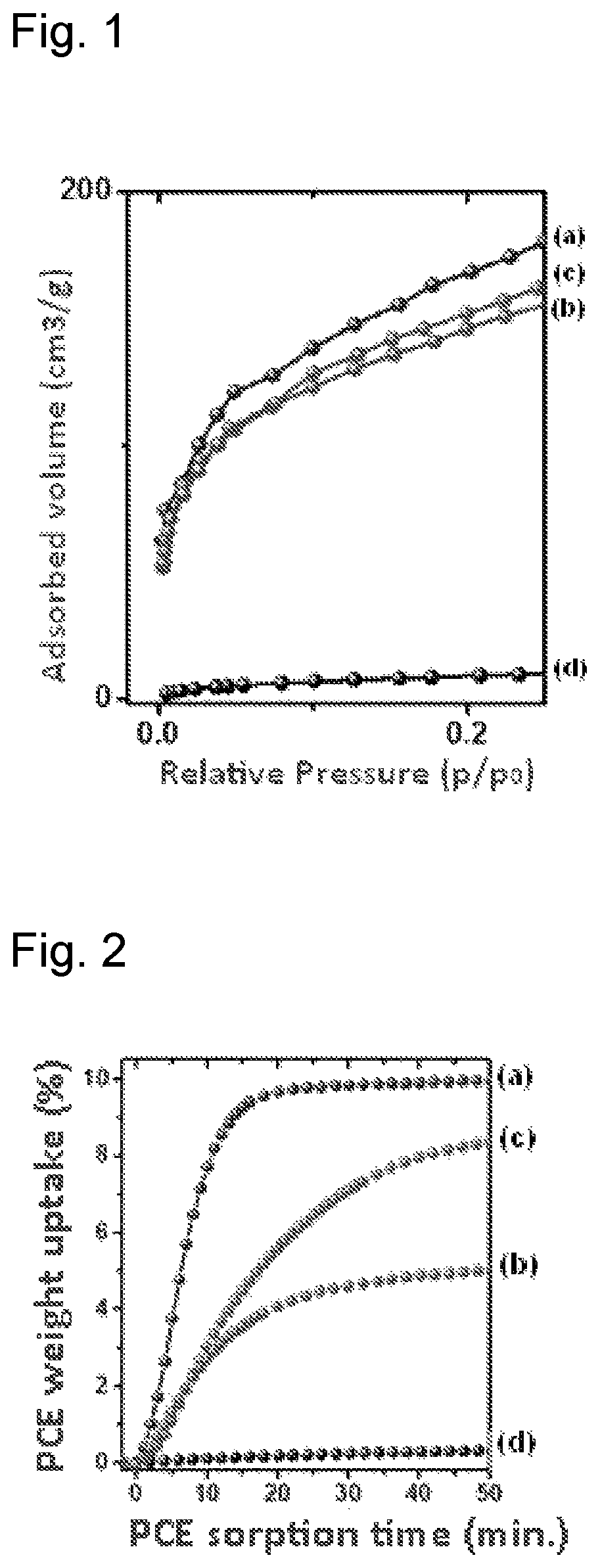 Patent US12576366 Figure 1 – PPO based film with high surface area and procedures for the obtainment thereof