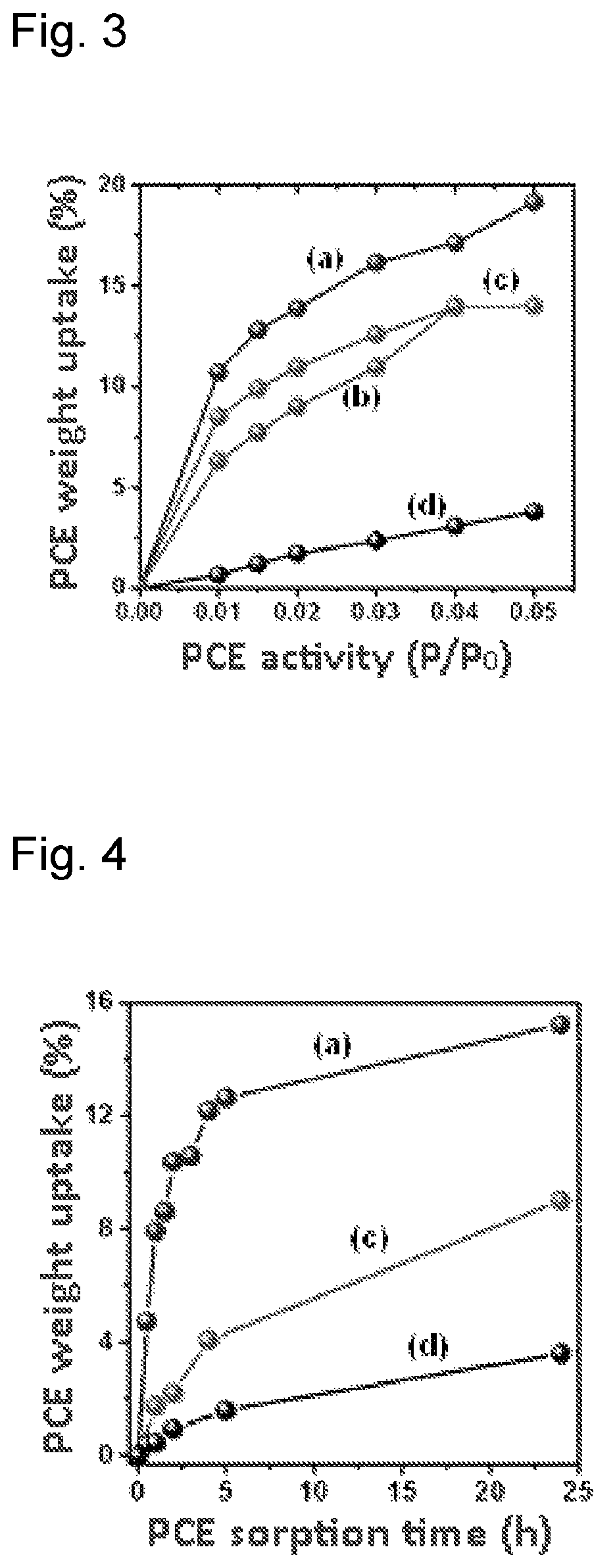 Patent US12576366 Figure 2 – PPO based film with high surface area and procedures for the obtainment thereof