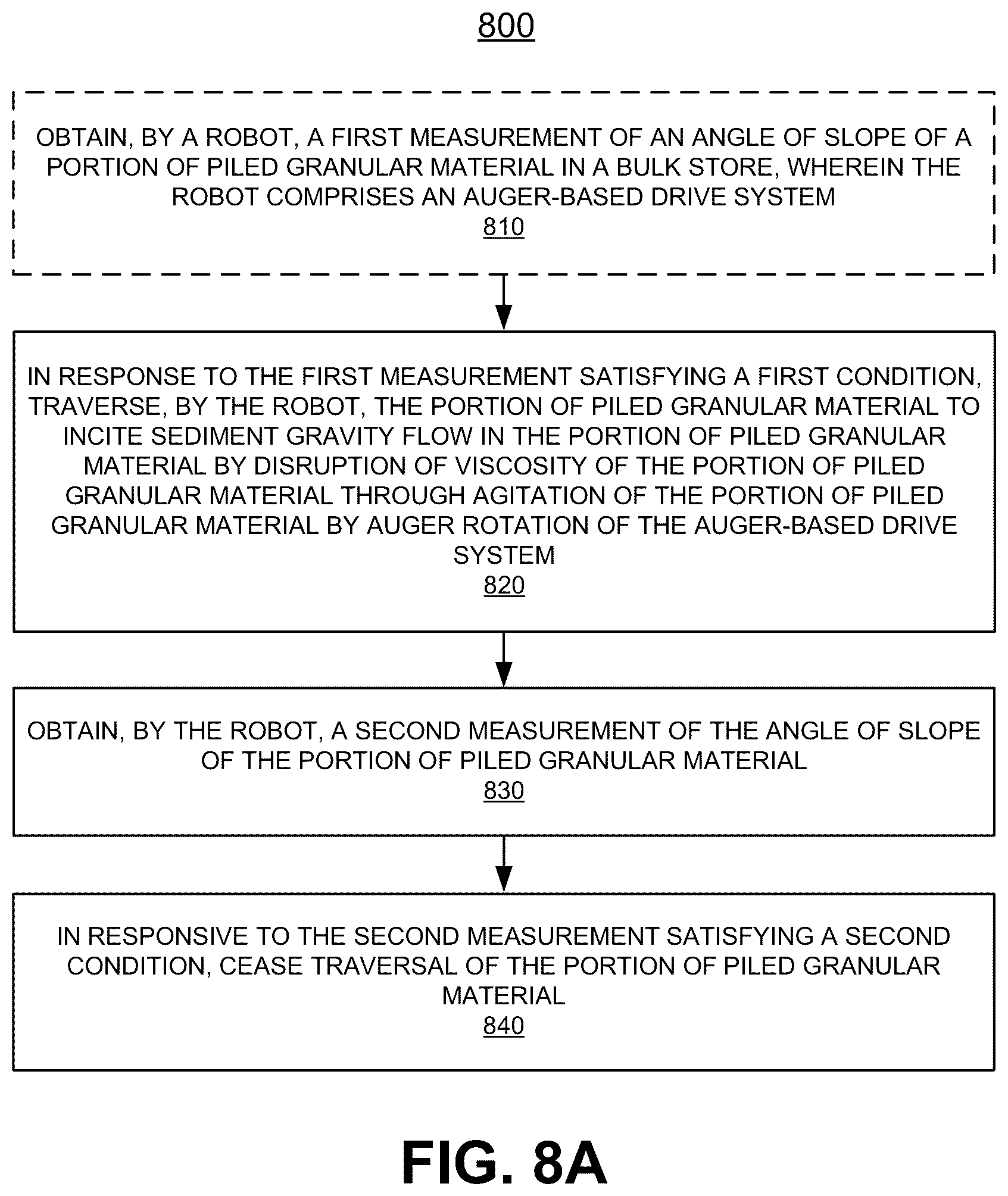 Patent US12576374 Figure 17 – Grain bin management during load-in