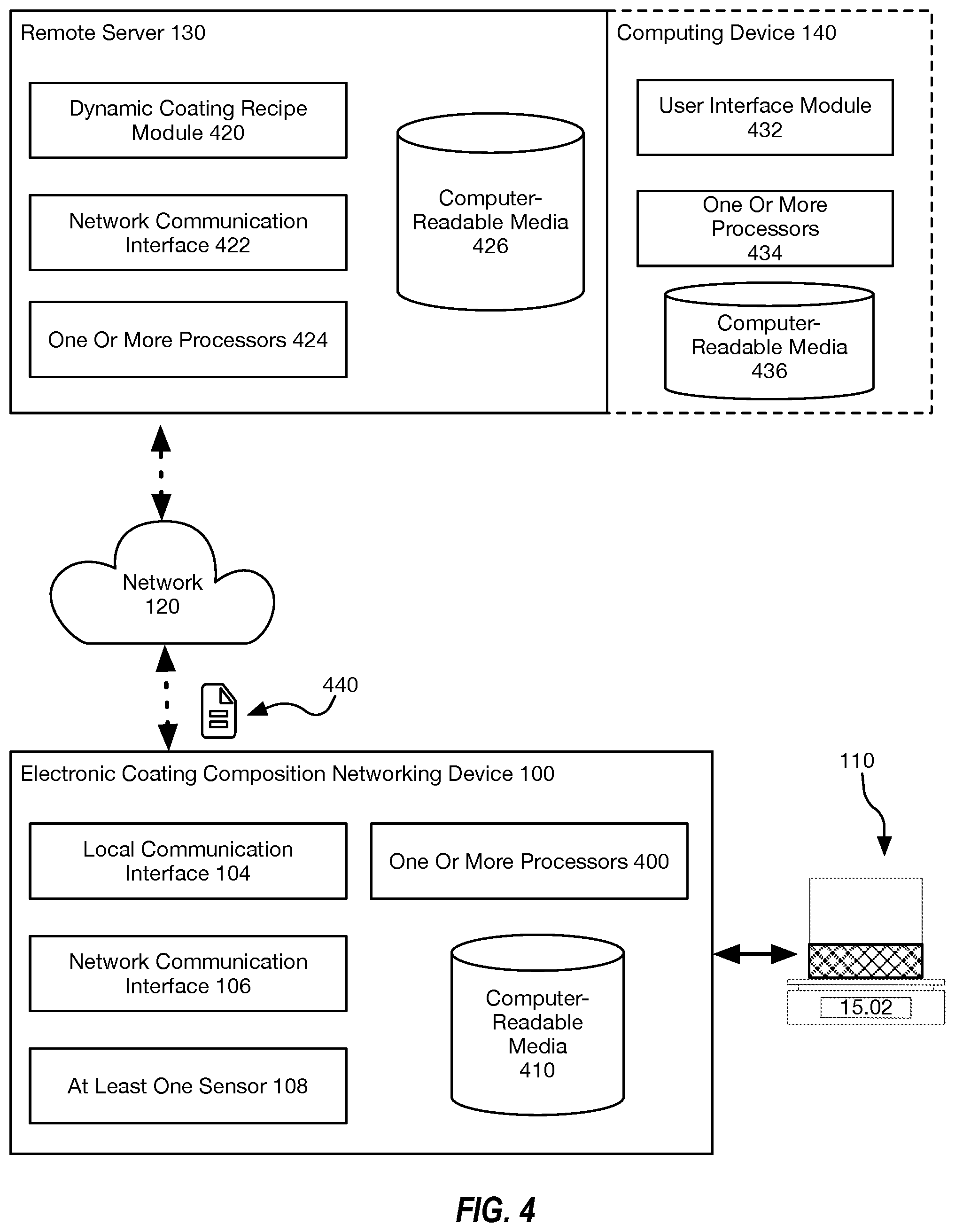 Patent US12576376 Figure 4 – Coating composition scale network device