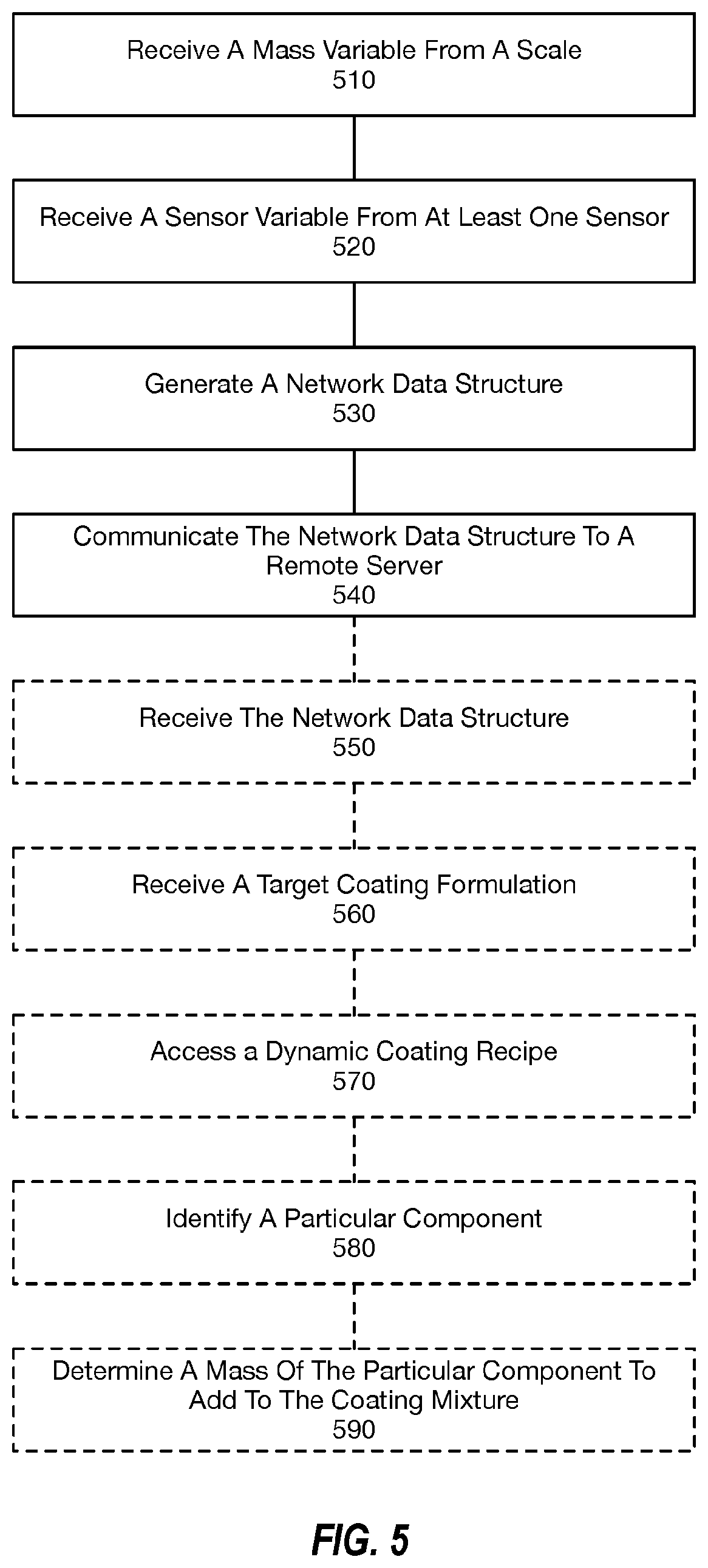 Patent US12576376 Figure 5 – Coating composition scale network device