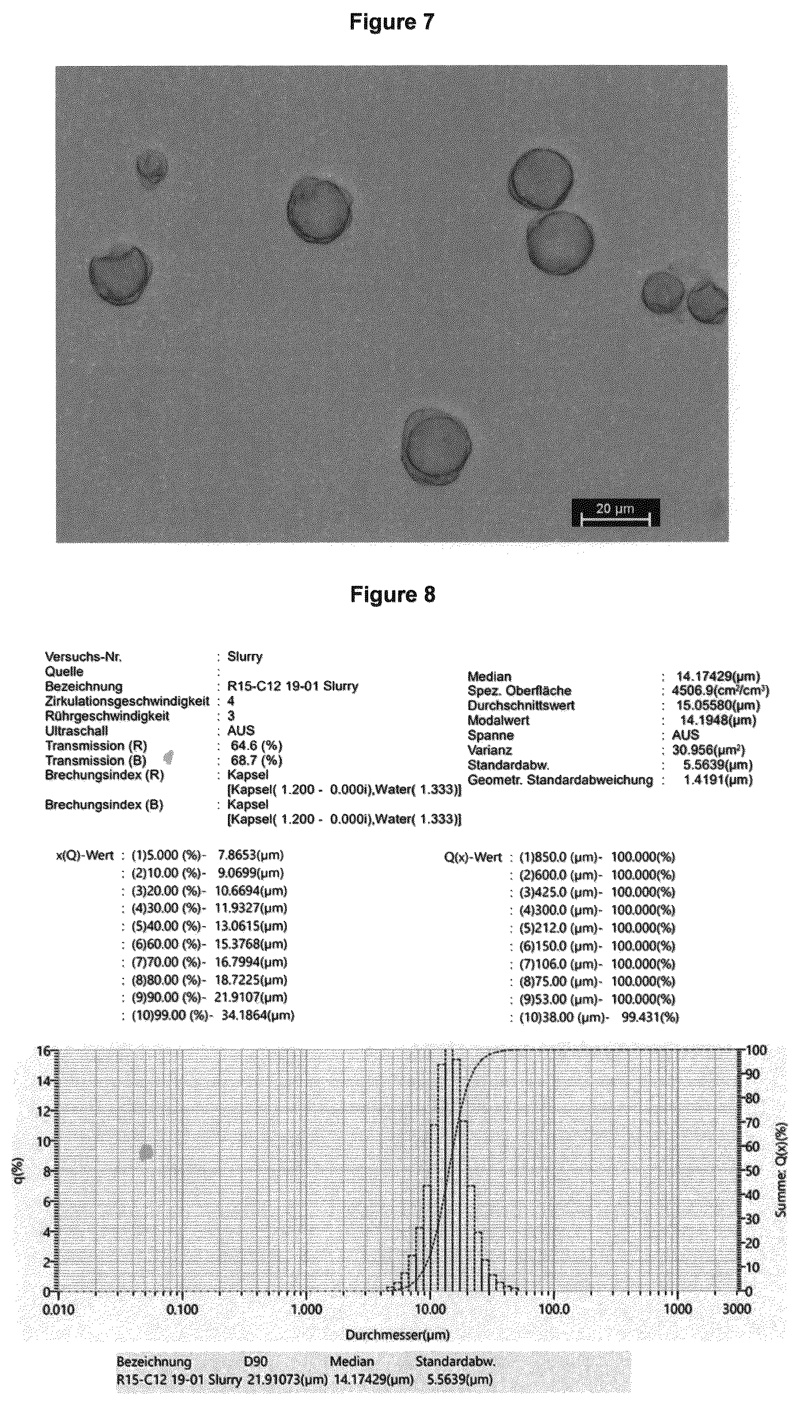 Patent US12576380 Figure 4 – Environmentally friendly microcapsules and a method for the production thereof