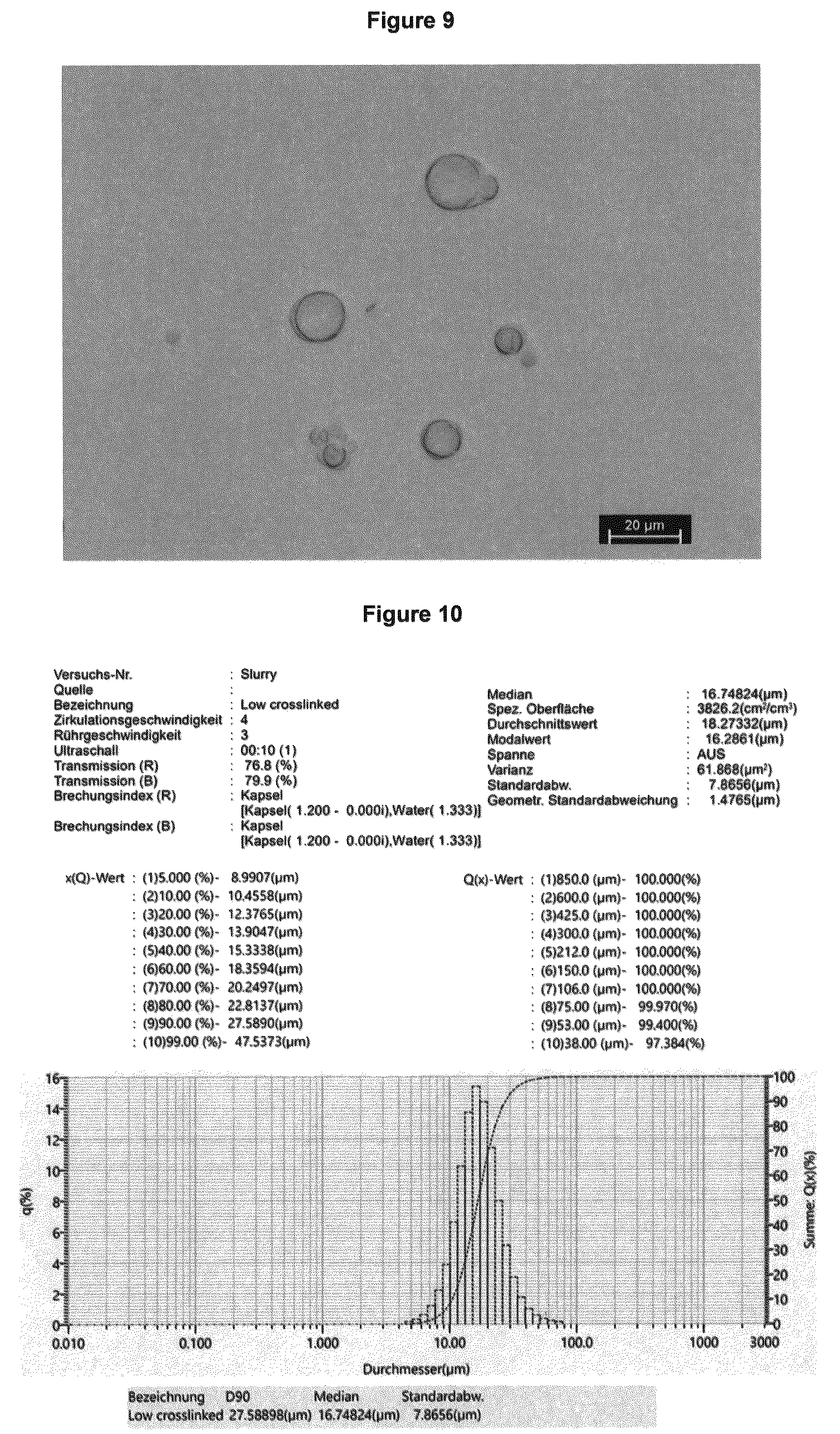 Patent US12576380 Figure 5 – Environmentally friendly microcapsules and a method for the production thereof
