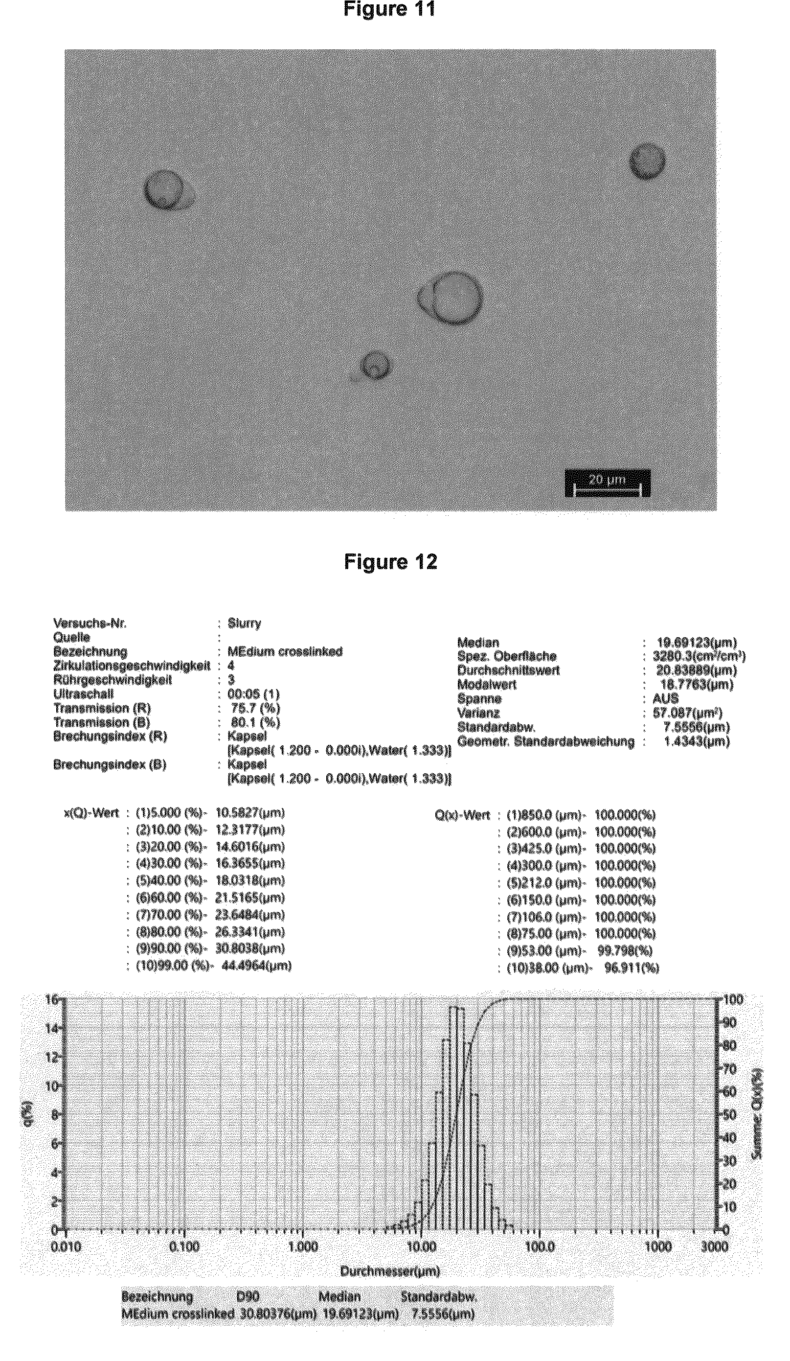 Patent US12576380 Figure 6 – Environmentally friendly microcapsules and a method for the production thereof