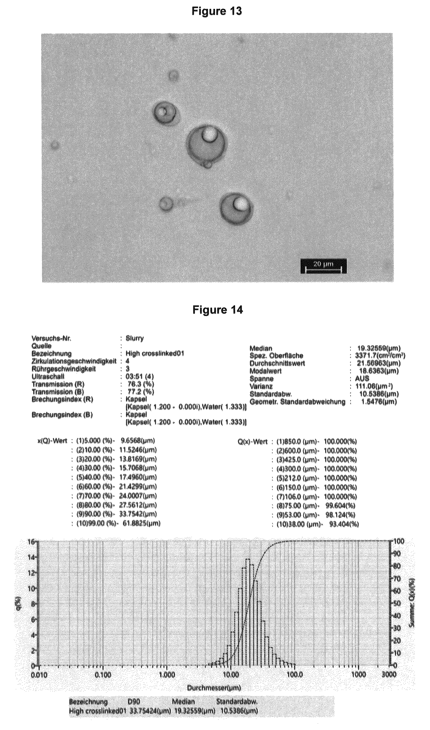 Patent US12576380 Figure 7 – Environmentally friendly microcapsules and a method for the production thereof