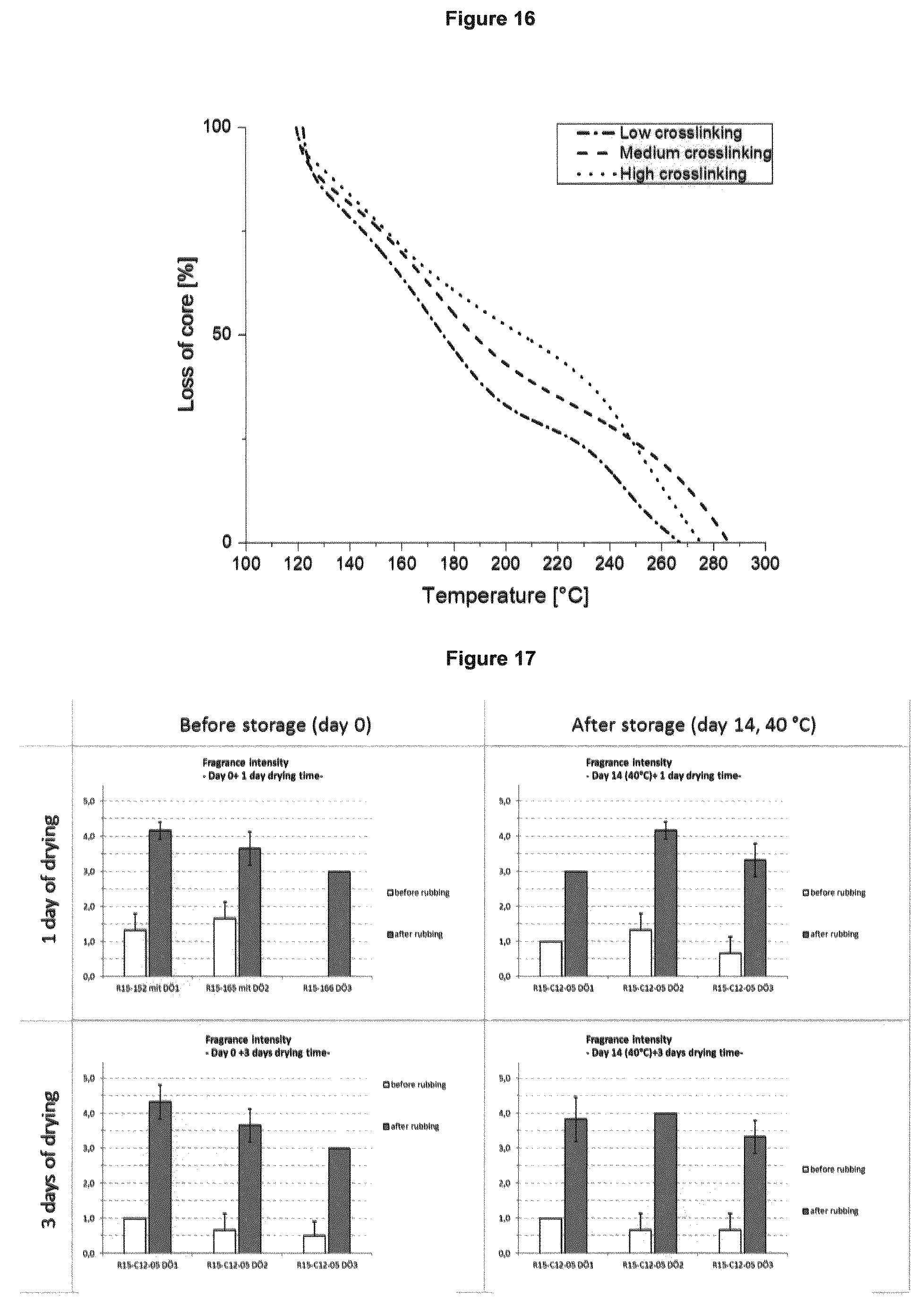 Patent US12576380 Figure 9 – Environmentally friendly microcapsules and a method for the production thereof