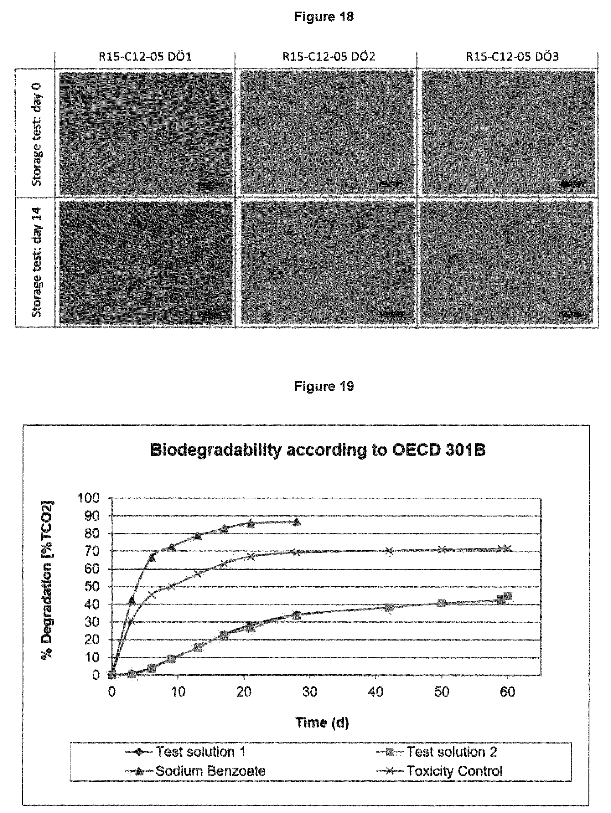 Patent US12576380 Figure 10 – Environmentally friendly microcapsules and a method for the production thereof