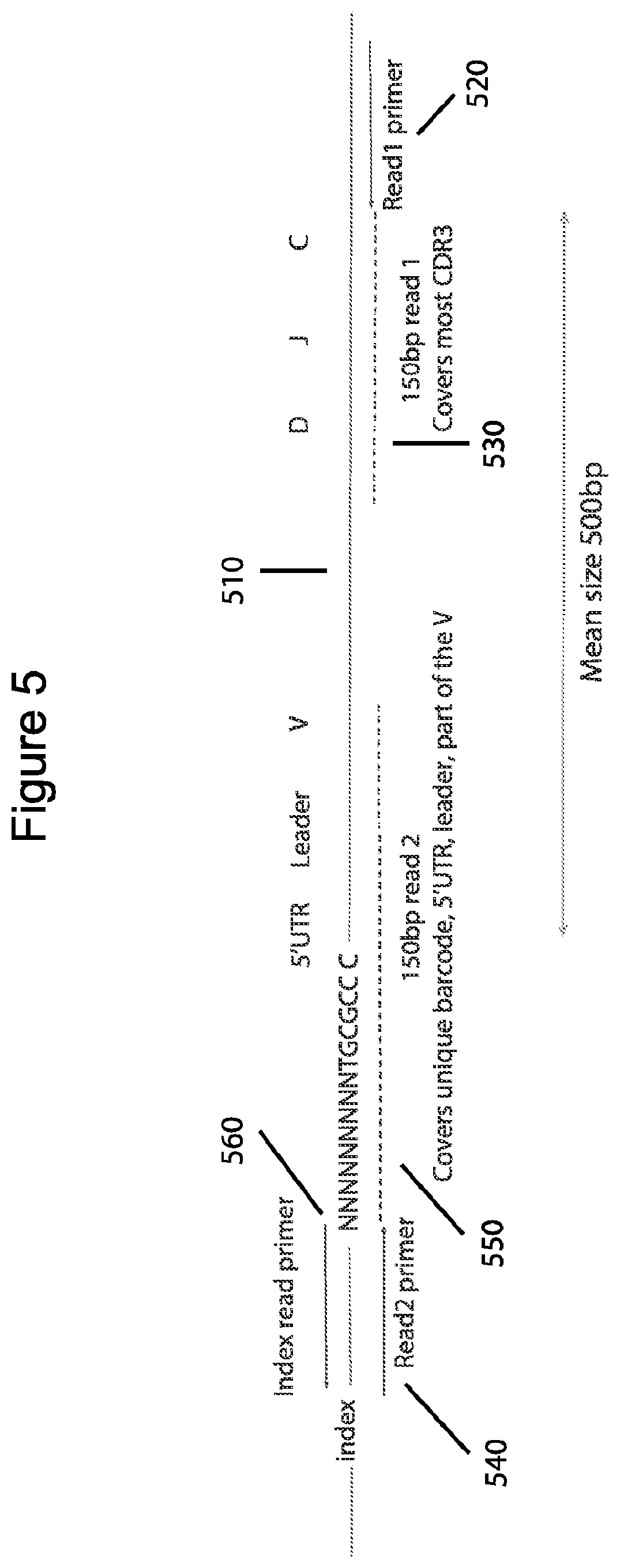 Patent US12576381 Figure 5 – Methods and compositions for tagging and analyzing samples