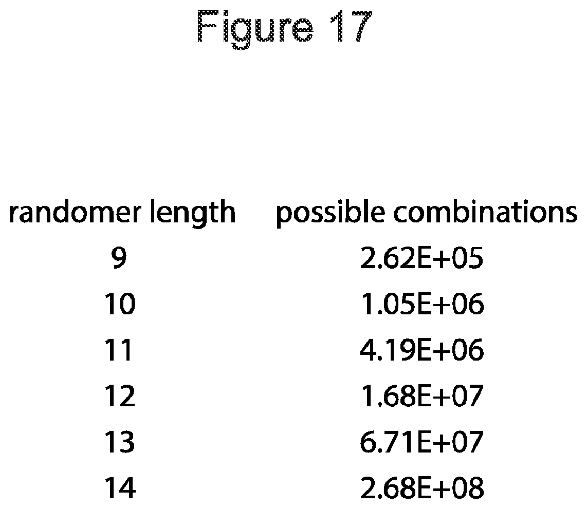 Patent US12576381 Figure 17 – Methods and compositions for tagging and analyzing samples