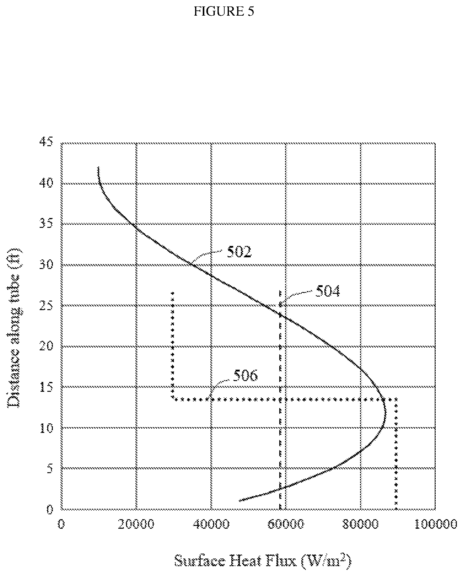 Patent US12576384 Figure 5 – Internally heated reactor for hydrocarbon conversion