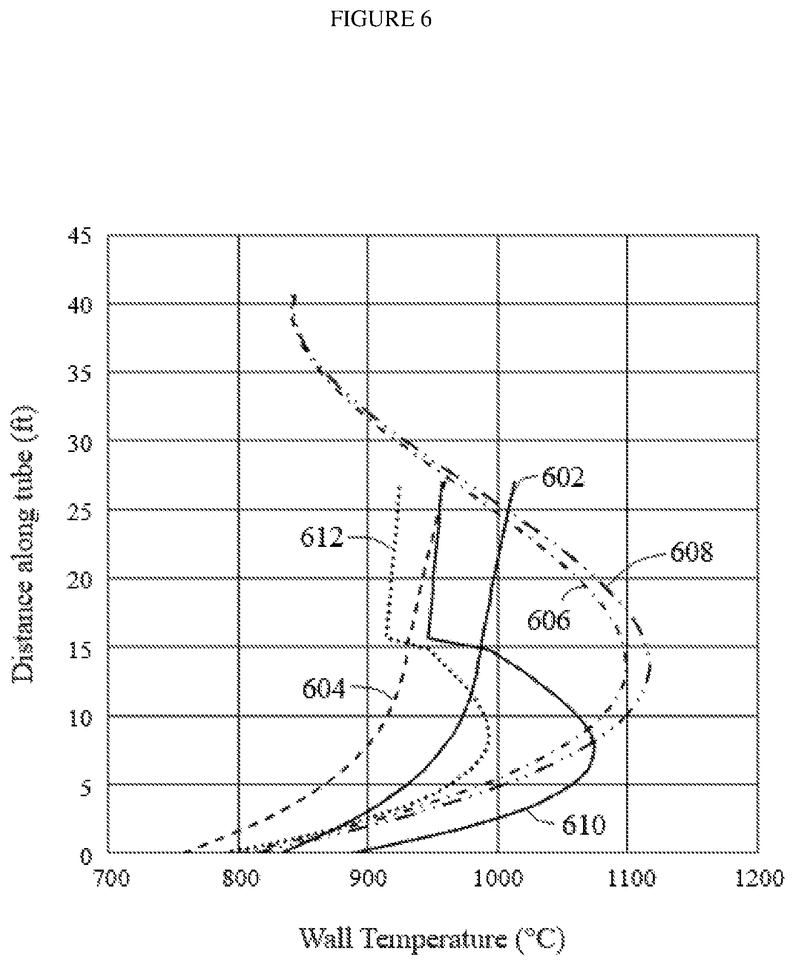 Patent US12576384 Figure 6 – Internally heated reactor for hydrocarbon conversion