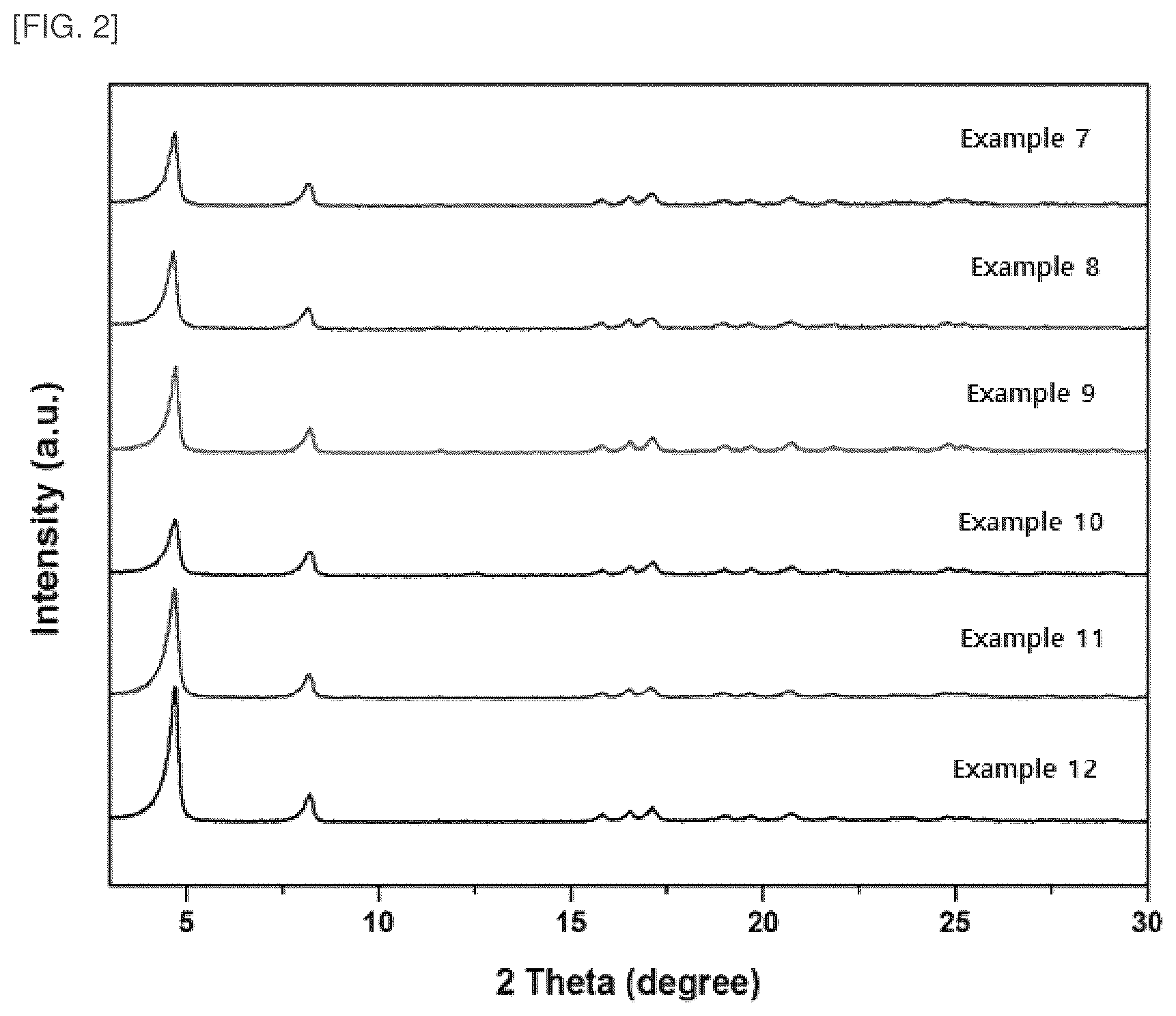 Patent US12576386 Figure 2 – Aluminum-based metal-organic framework having three dimensional porous structure and comprising at least two types of ligands, preparation method therefor, and use thereof