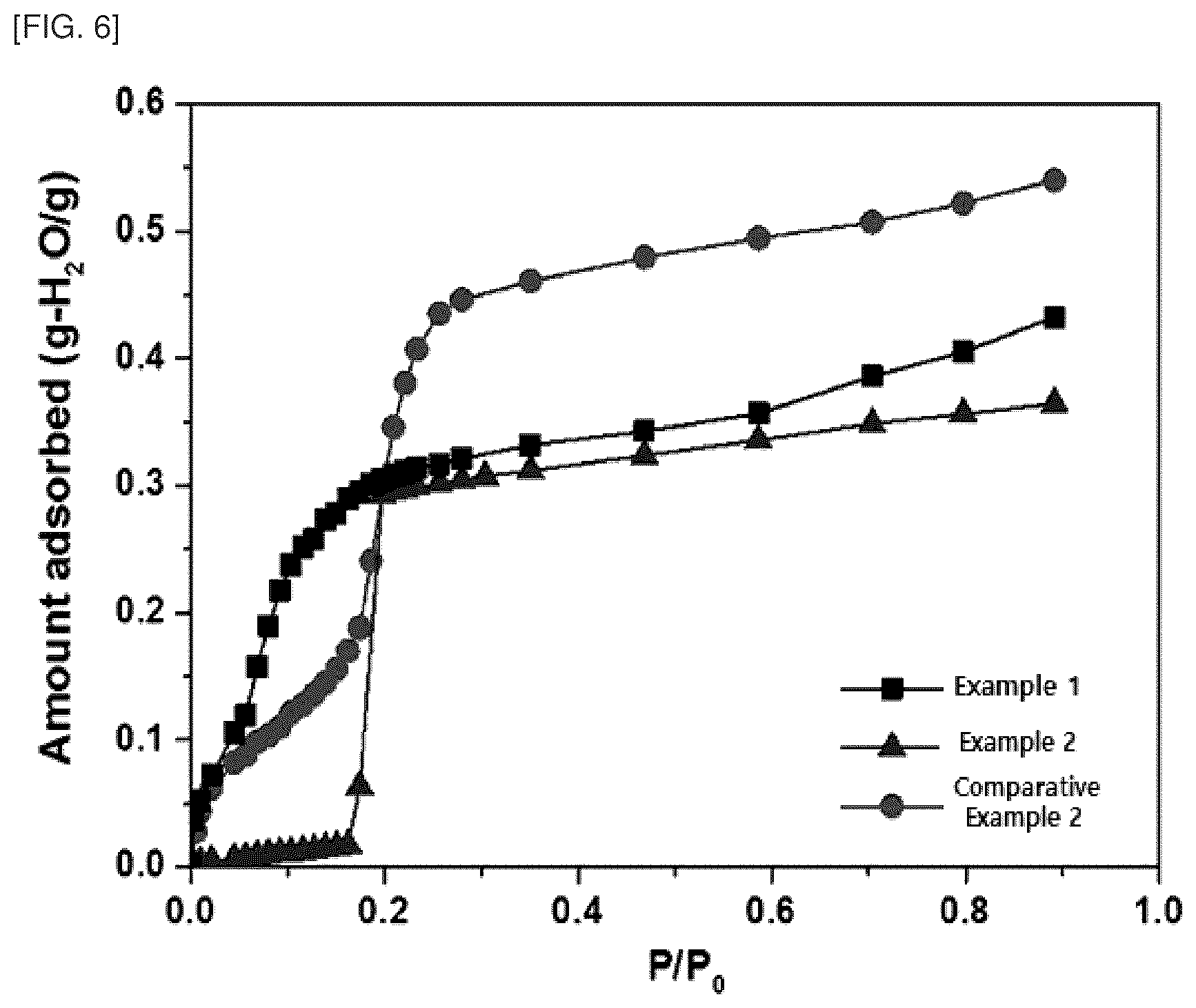 Patent US12576386 Figure 6 – Aluminum-based metal-organic framework having three dimensional porous structure and comprising at least two types of ligands, preparation method therefor, and use thereof