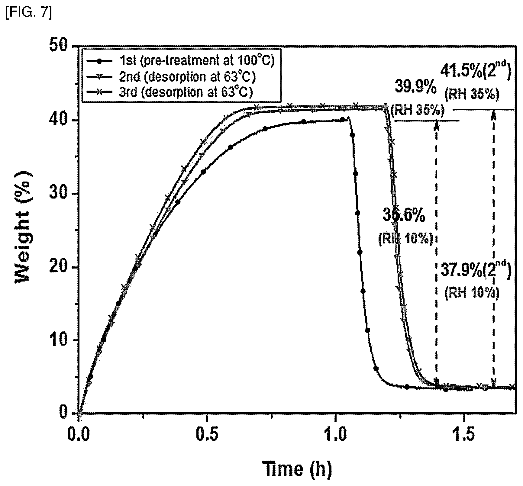 Patent US12576386 Figure 7 – Aluminum-based metal-organic framework having three dimensional porous structure and comprising at least two types of ligands, preparation method therefor, and use thereof
