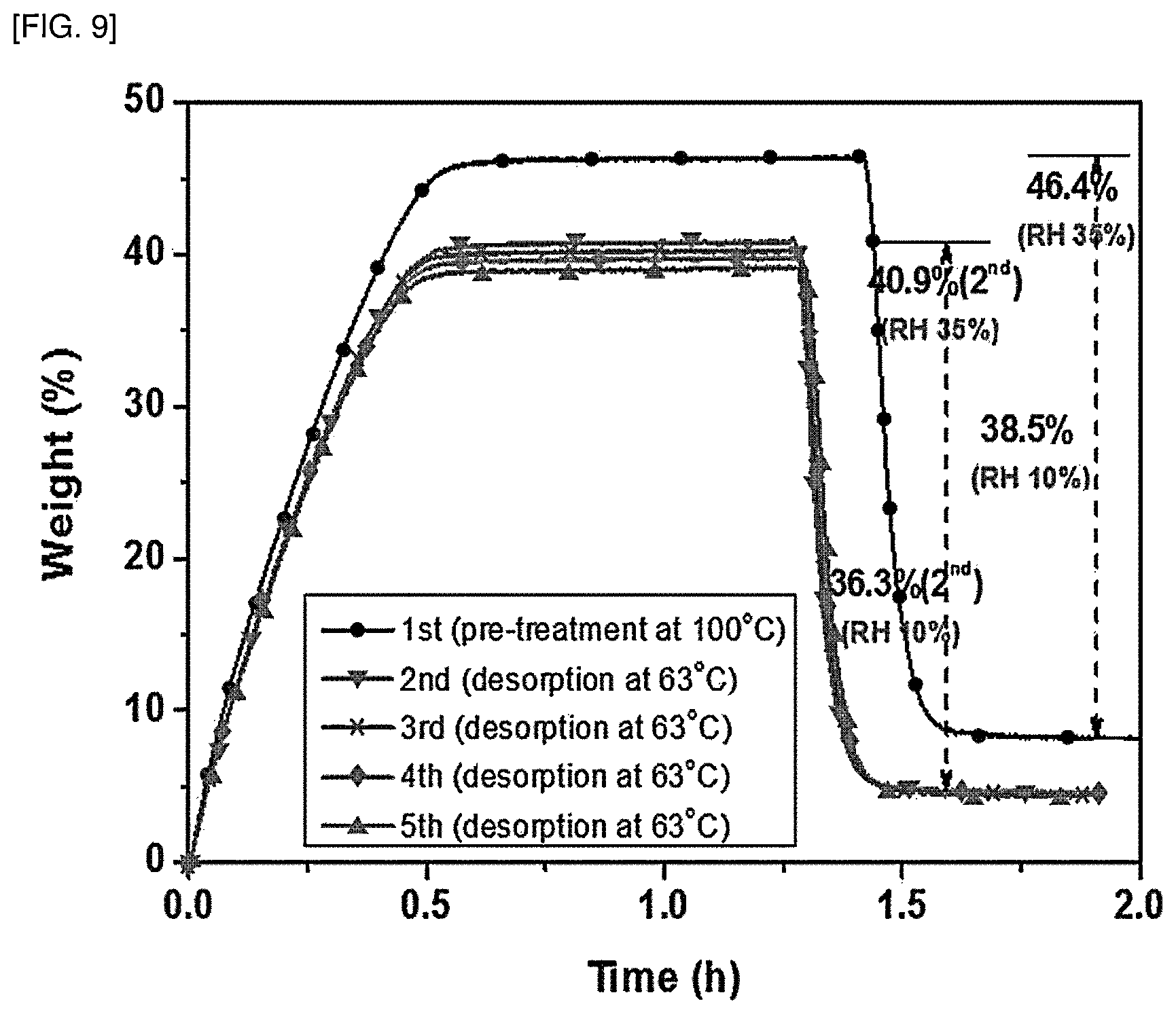 Patent US12576386 Figure 9 – Aluminum-based metal-organic framework having three dimensional porous structure and comprising at least two types of ligands, preparation method therefor, and use thereof