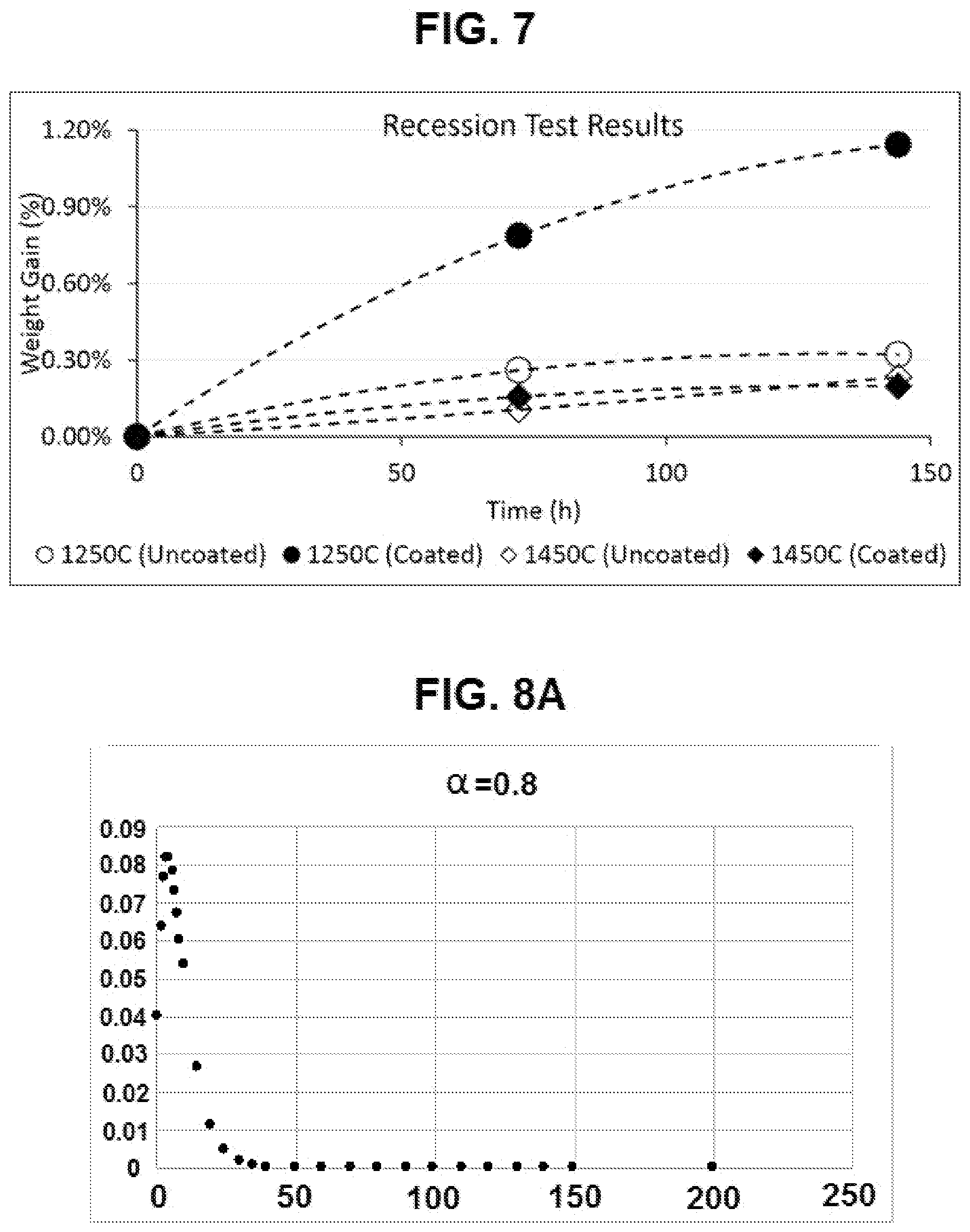 Patent US12576391 Figure 4 – Catalyst support materials, catalyst supports, catalysts and reaction methods using catalysts