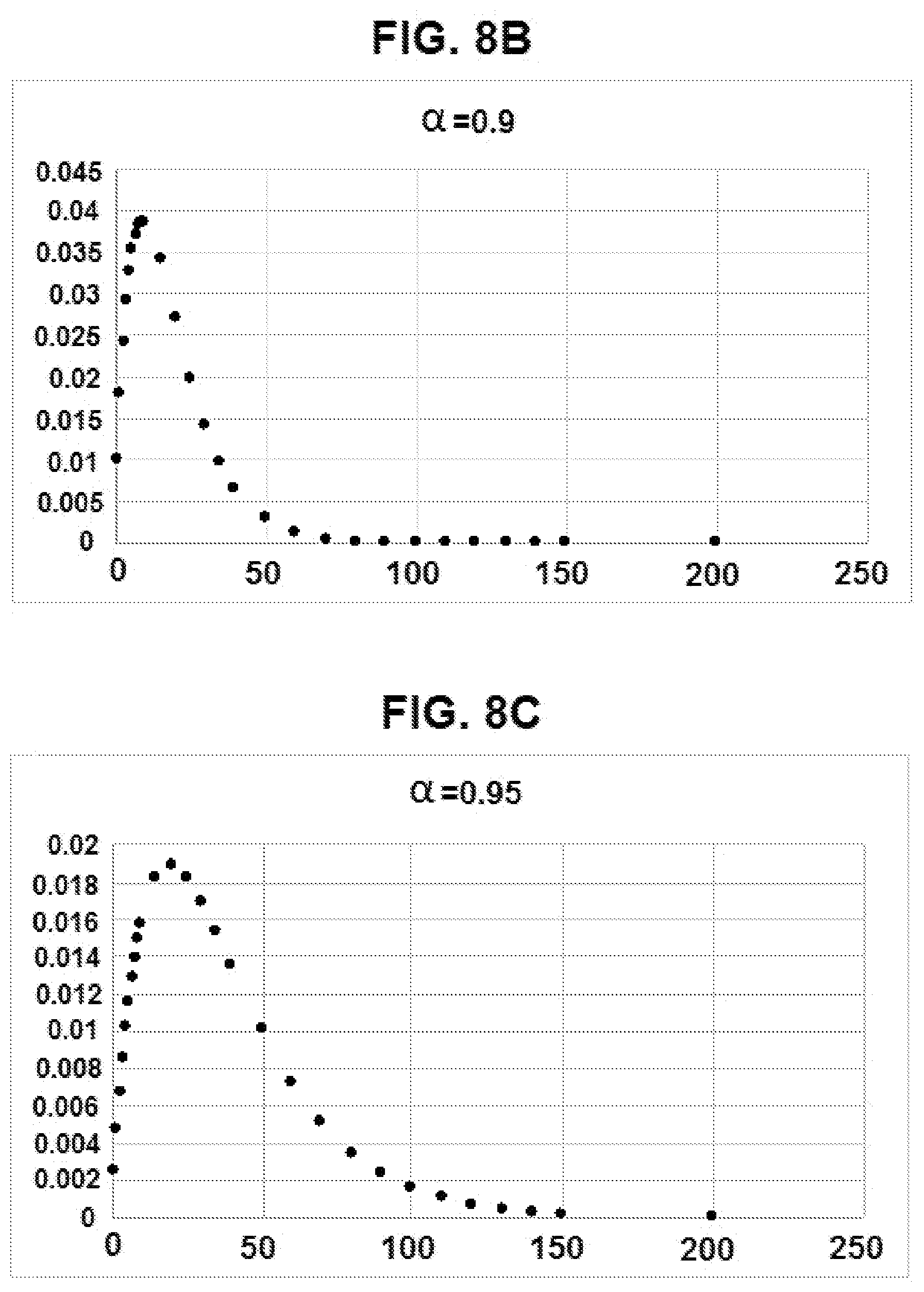 Patent US12576391 Figure 5 – Catalyst support materials, catalyst supports, catalysts and reaction methods using catalysts