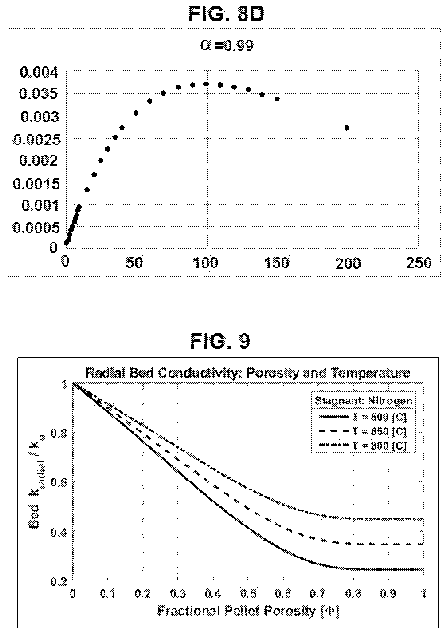 Patent US12576391 Figure 6 – Catalyst support materials, catalyst supports, catalysts and reaction methods using catalysts