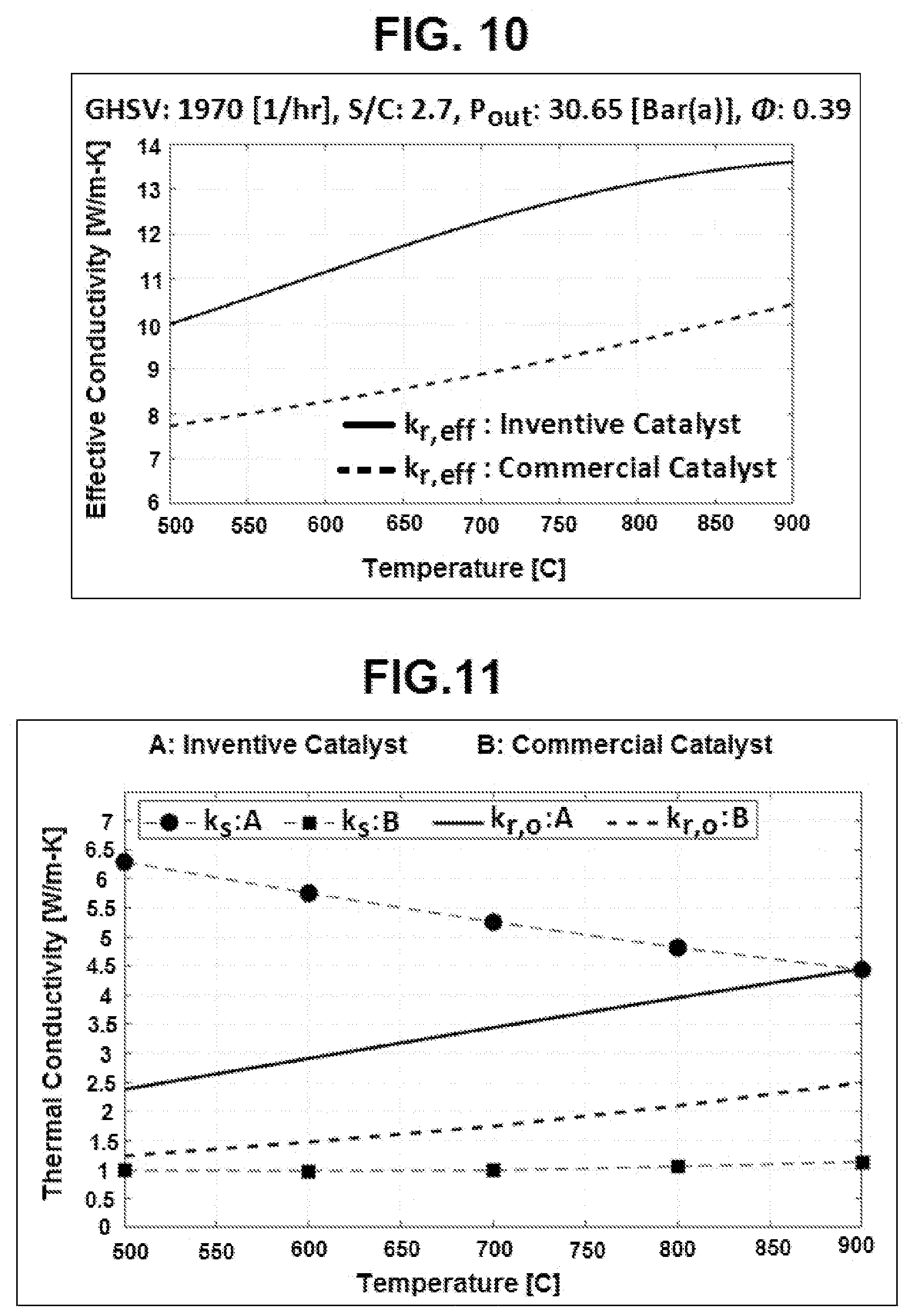 Patent US12576391 Figure 7 – Catalyst support materials, catalyst supports, catalysts and reaction methods using catalysts