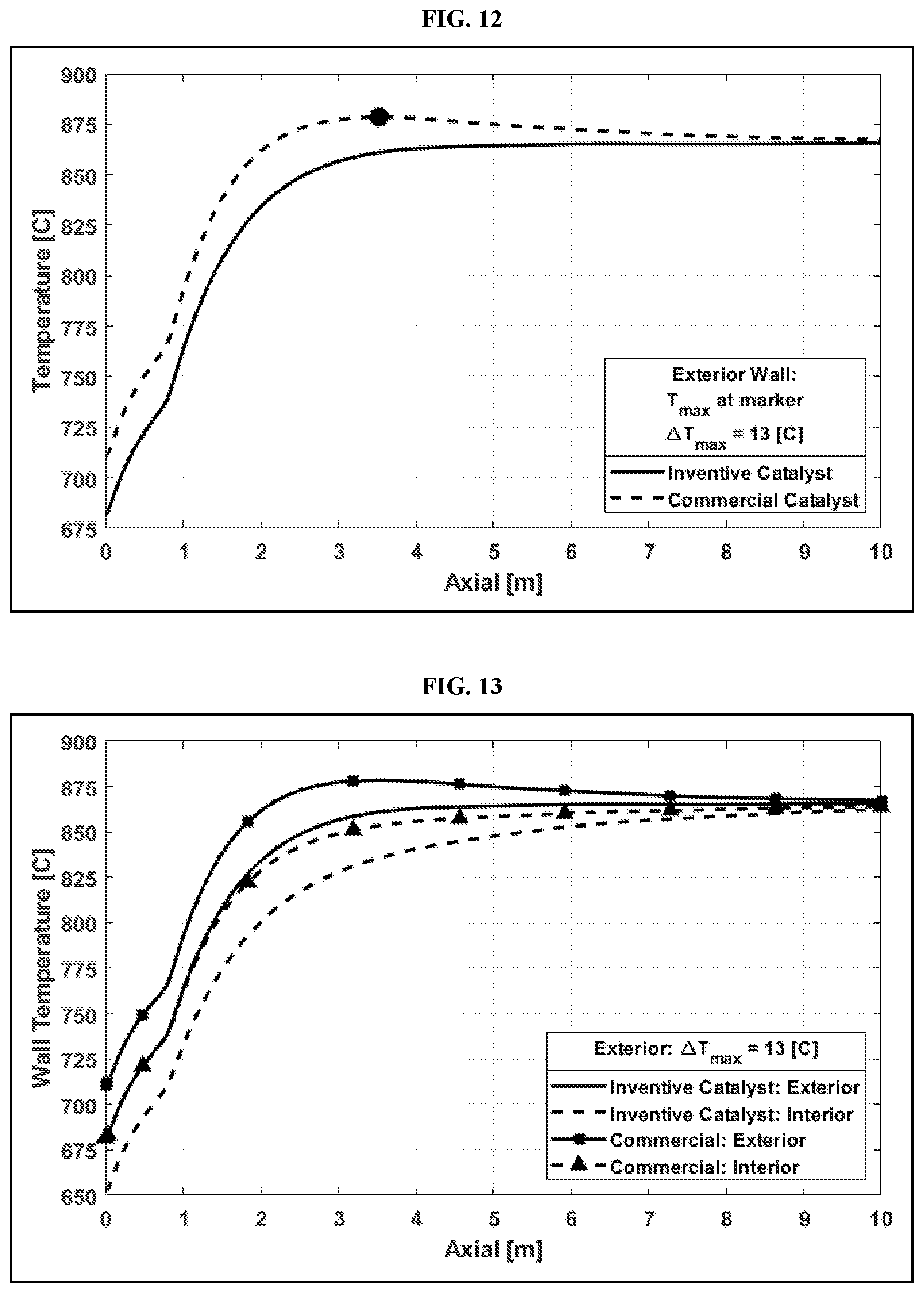 Patent US12576391 Figure 8 – Catalyst support materials, catalyst supports, catalysts and reaction methods using catalysts