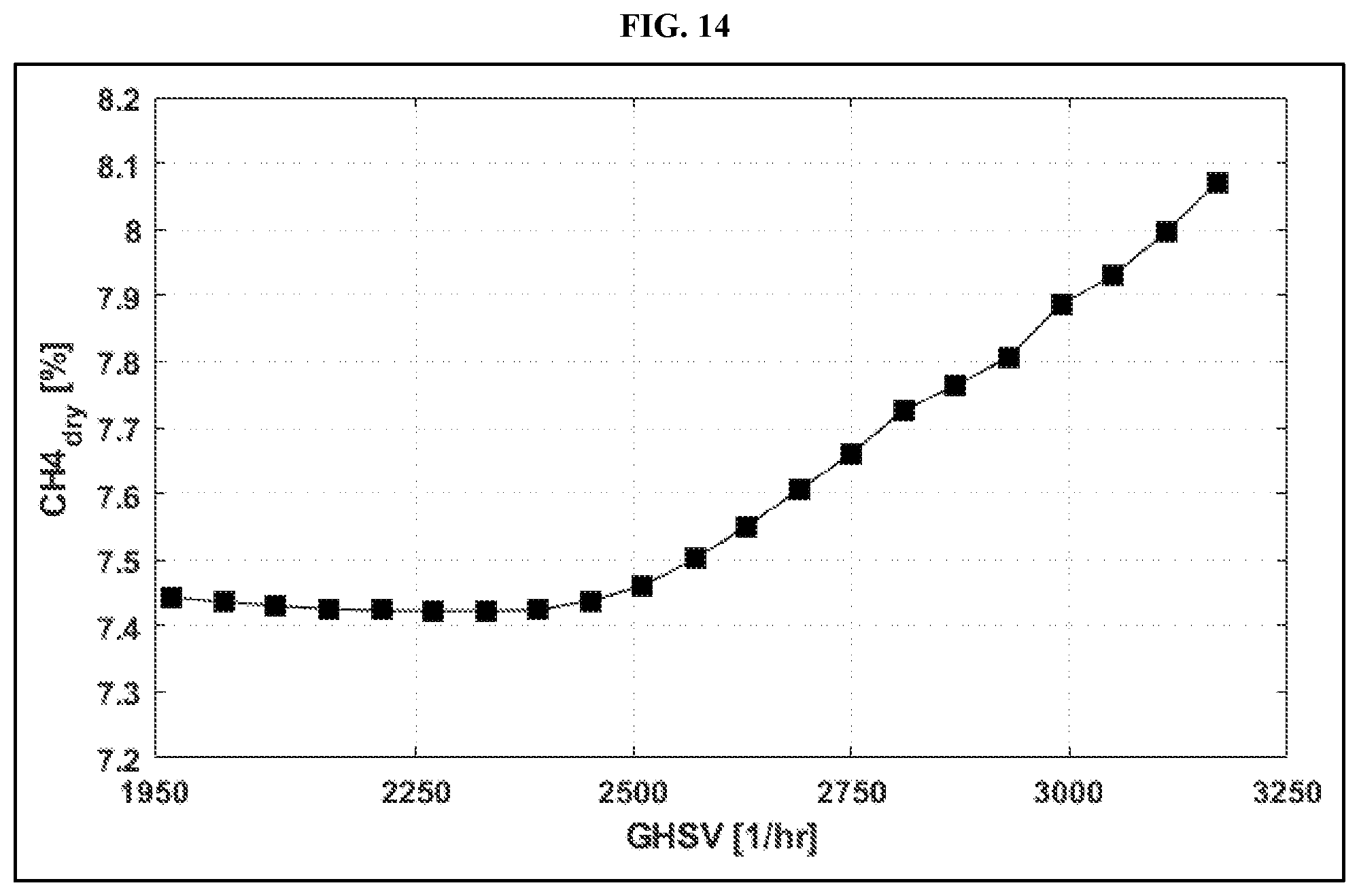 Patent US12576391 Figure 9 – Catalyst support materials, catalyst supports, catalysts and reaction methods using catalysts
