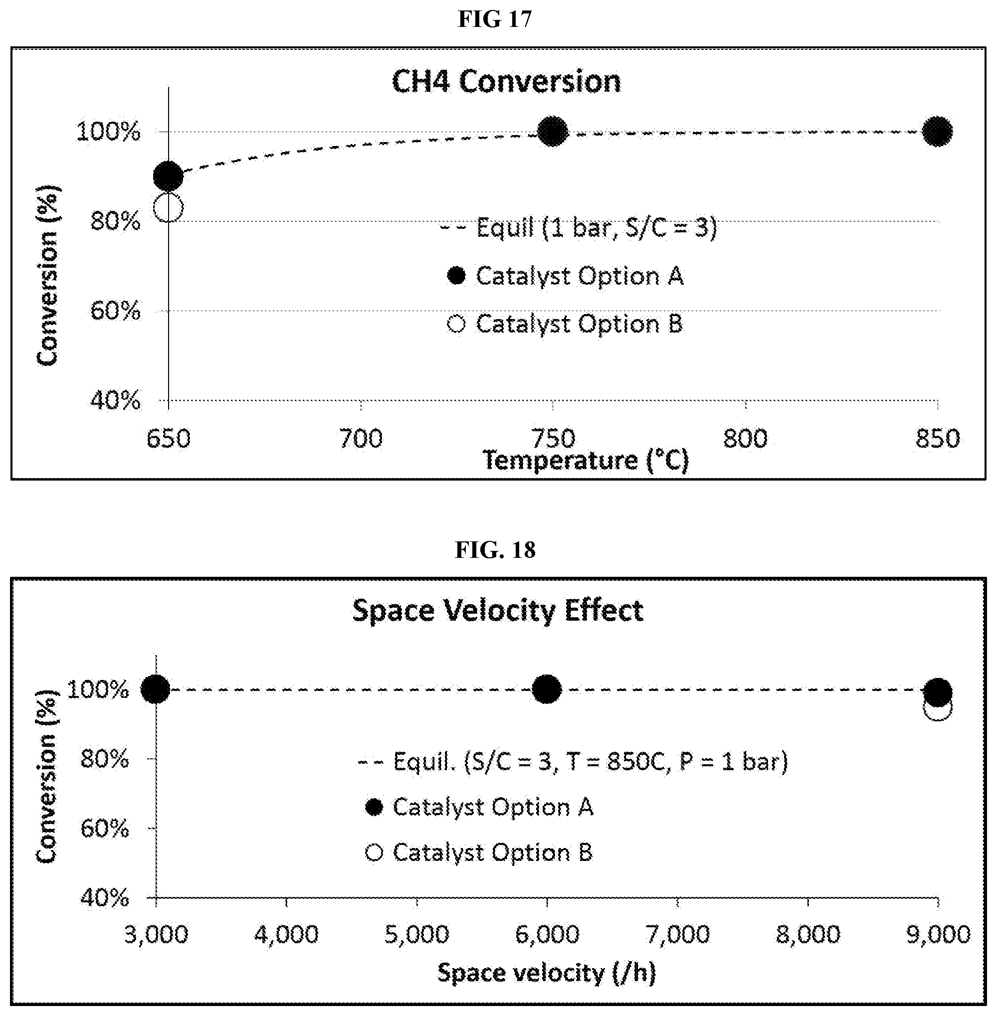 Patent US12576391 Figure 11 – Catalyst support materials, catalyst supports, catalysts and reaction methods using catalysts