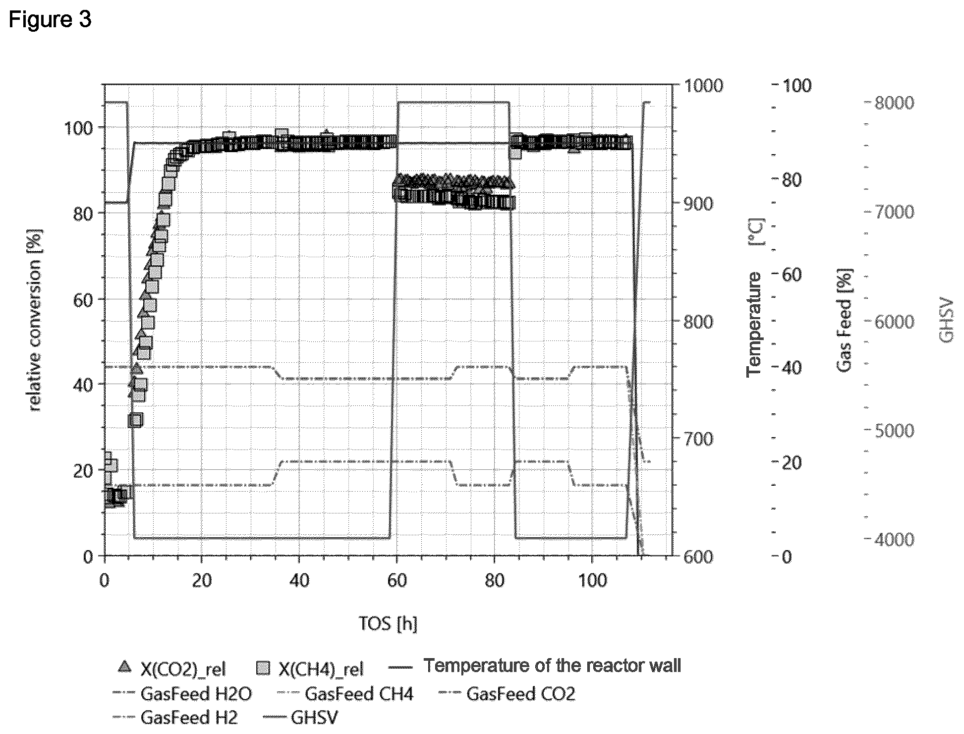 Patent US12576392 Figure 3 – Molding comprising a mixed oxide comprising oxygen, lanthanum, aluminum, and cobalt