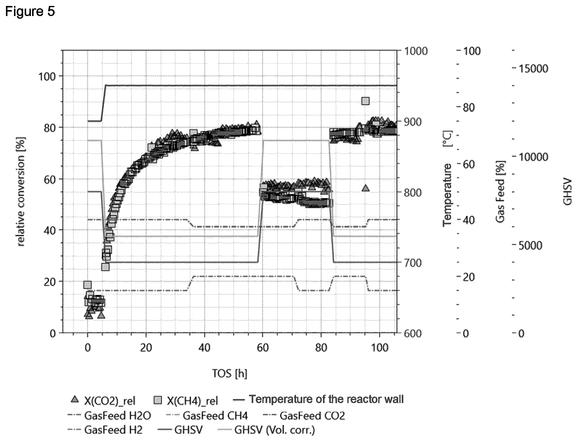 Patent US12576392 Figure 5 – Molding comprising a mixed oxide comprising oxygen, lanthanum, aluminum, and cobalt