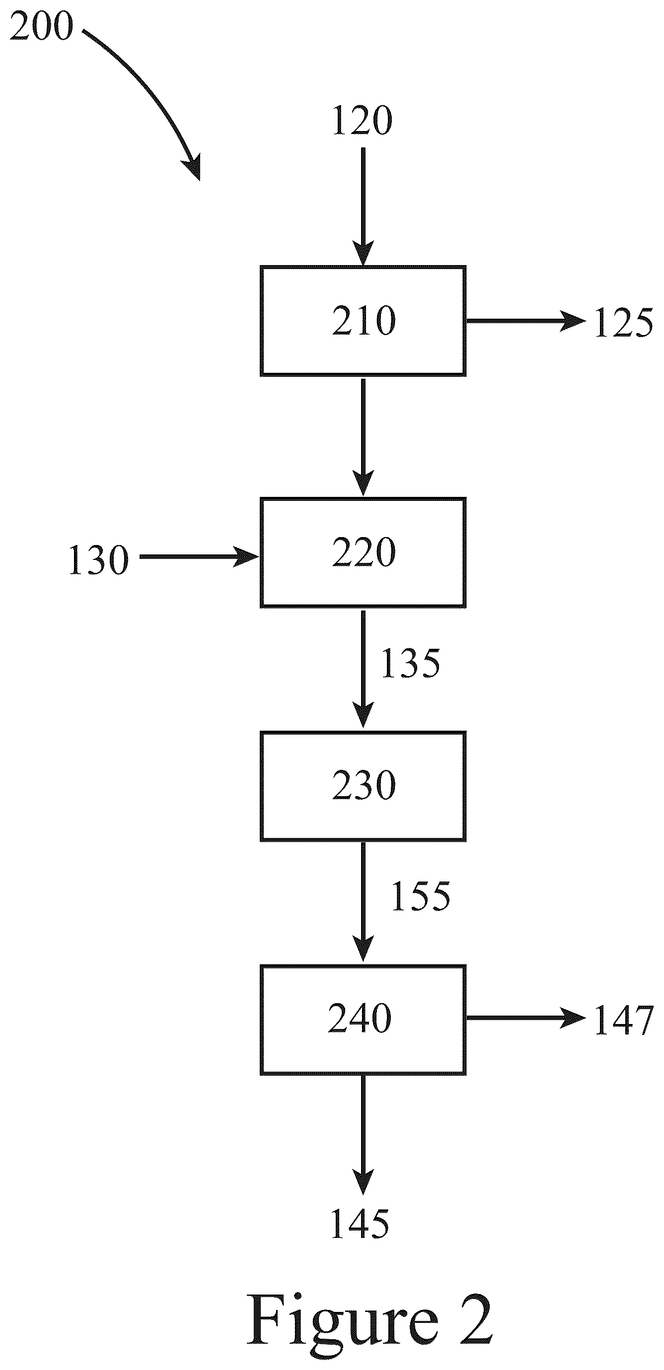 Patent US12576393 Figure 4 – Materials, methods, and systems for reactive capture and conversion of CO 2