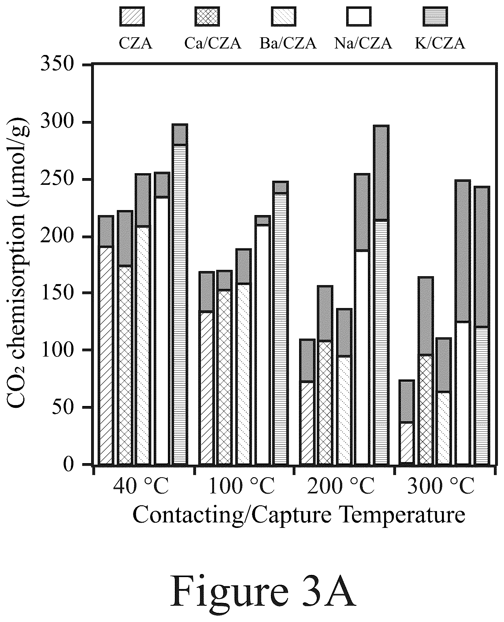 Patent US12576393 Figure 5 – Materials, methods, and systems for reactive capture and conversion of CO 2