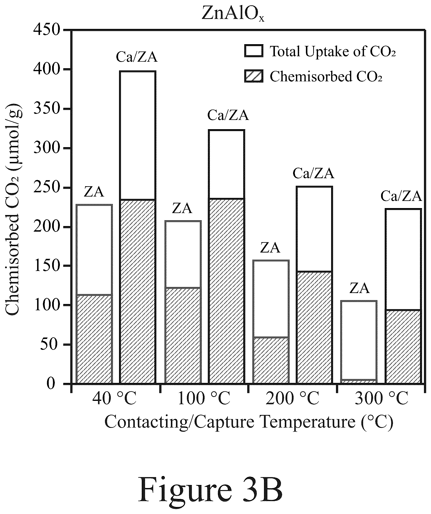 Patent US12576393 Figure 6 – Materials, methods, and systems for reactive capture and conversion of CO 2