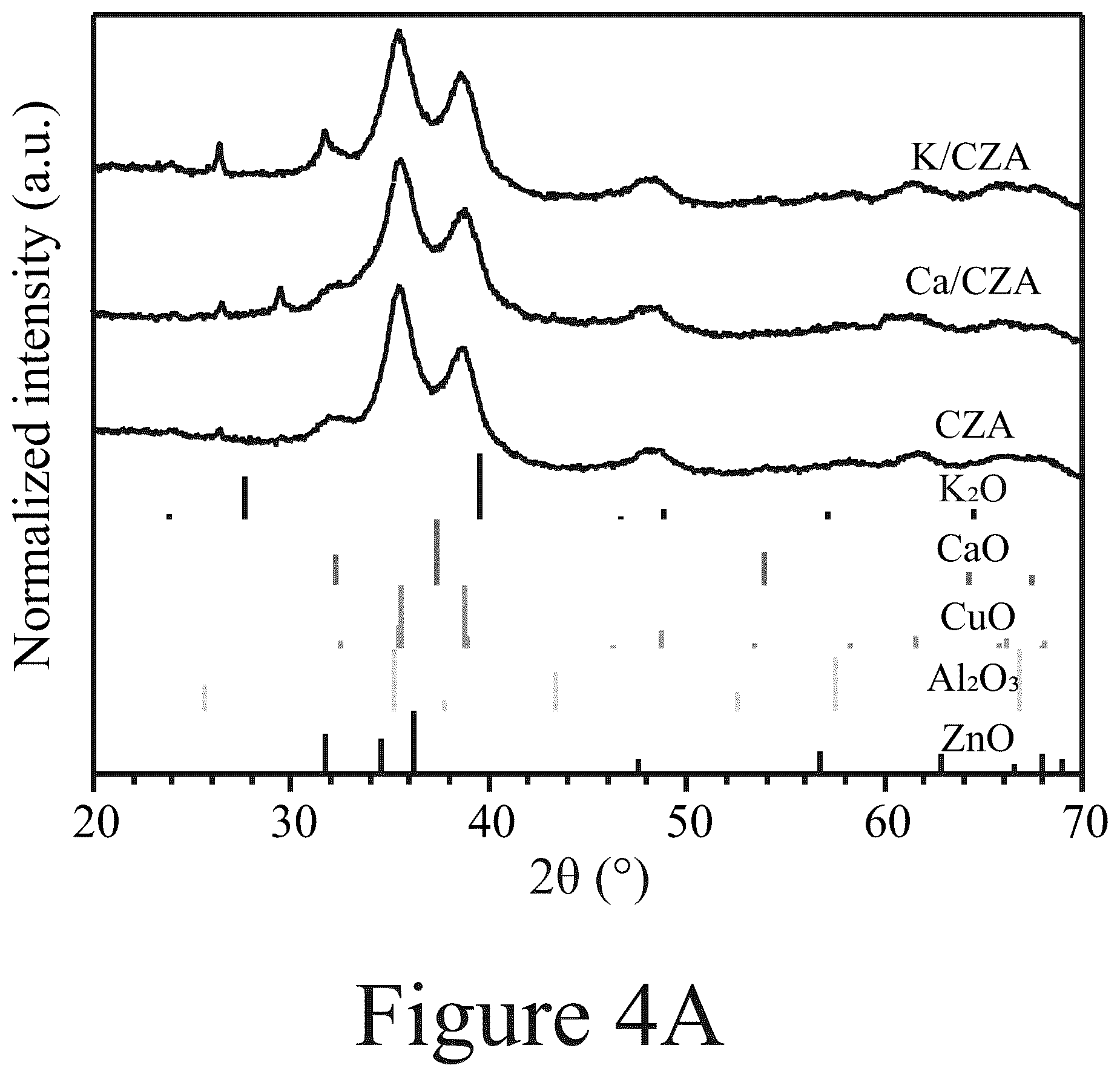 Patent US12576393 Figure 7 – Materials, methods, and systems for reactive capture and conversion of CO 2