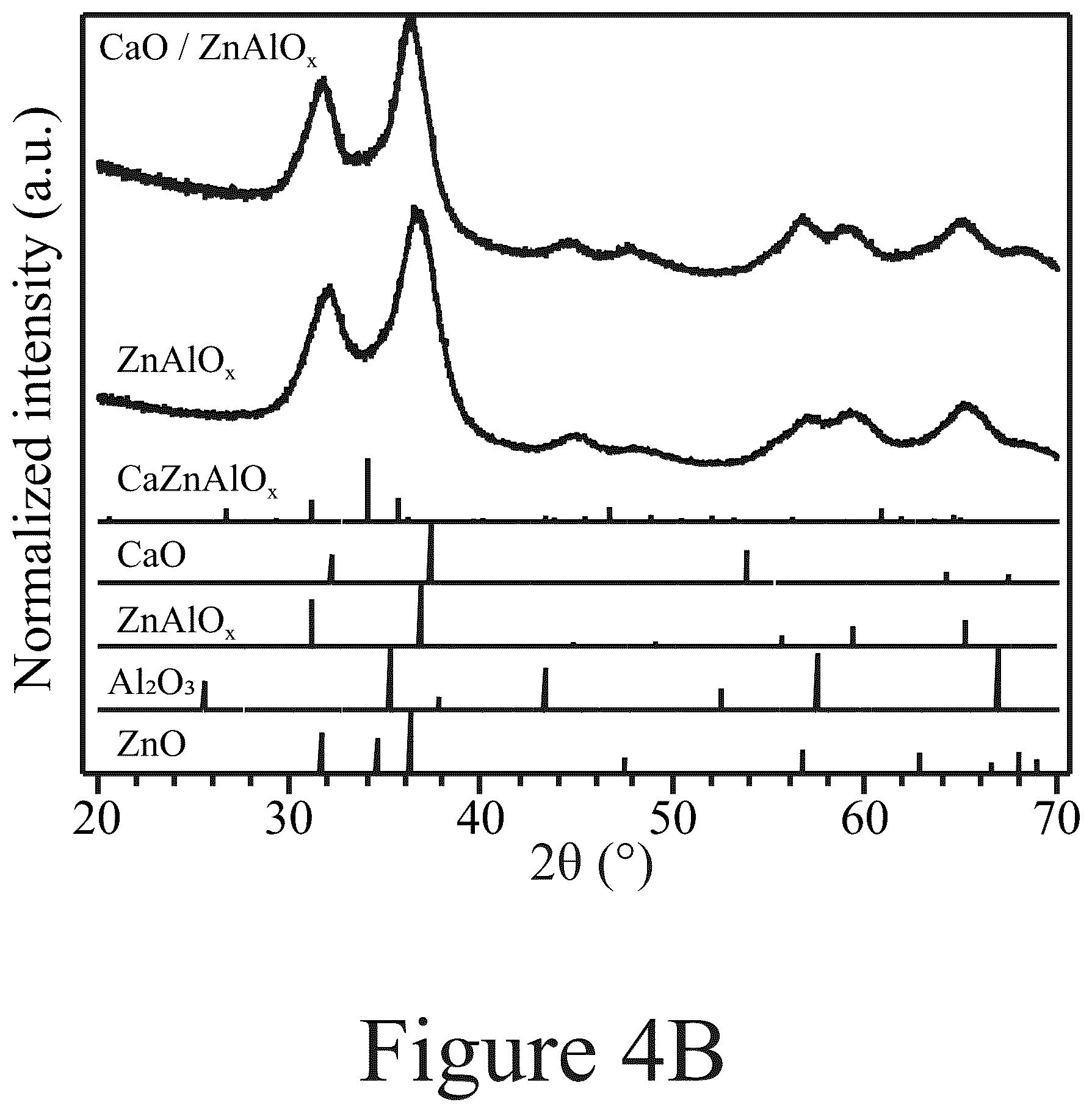 Patent US12576393 Figure 8 – Materials, methods, and systems for reactive capture and conversion of CO 2