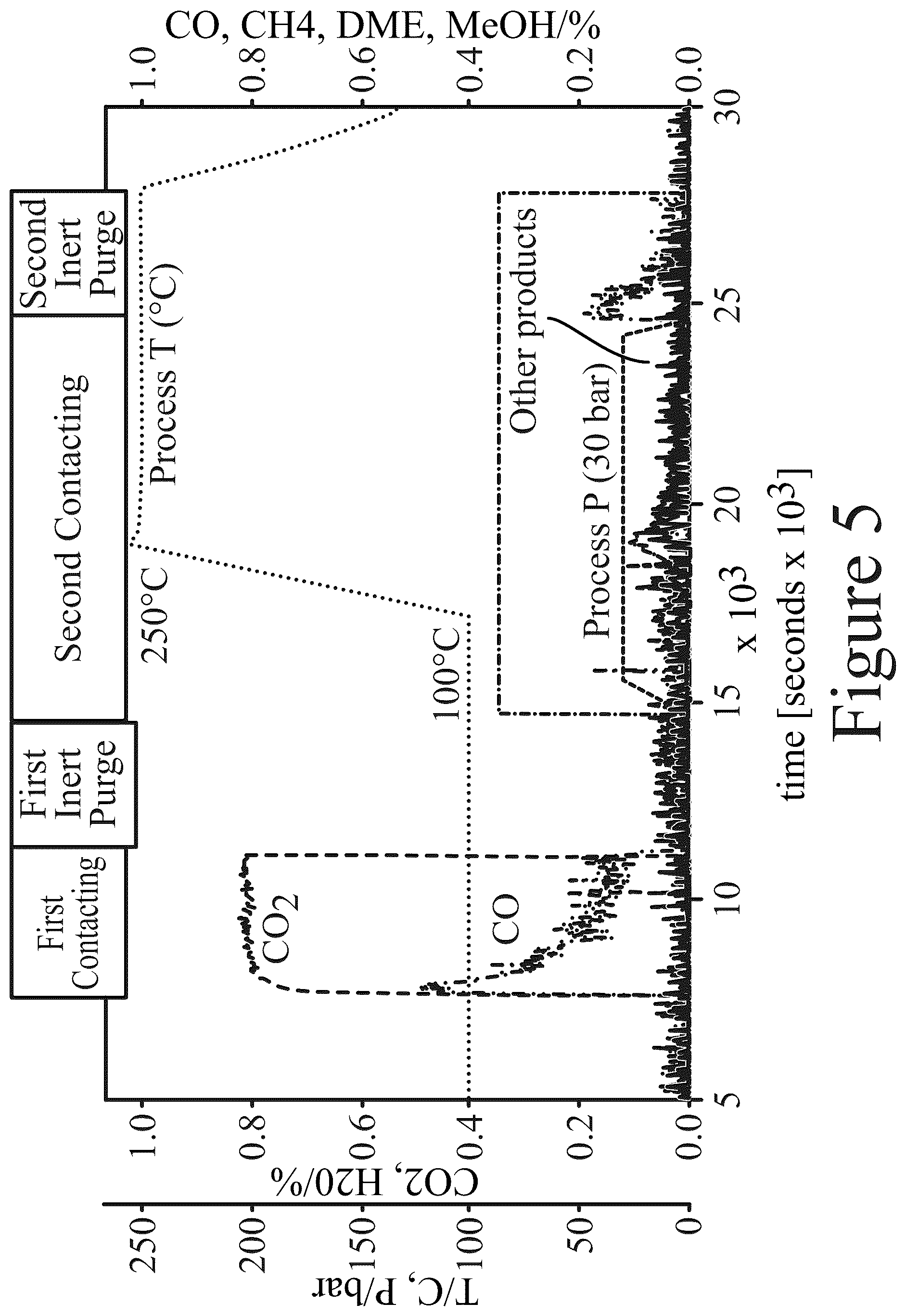 Patent US12576393 Figure 9 – Materials, methods, and systems for reactive capture and conversion of CO 2
