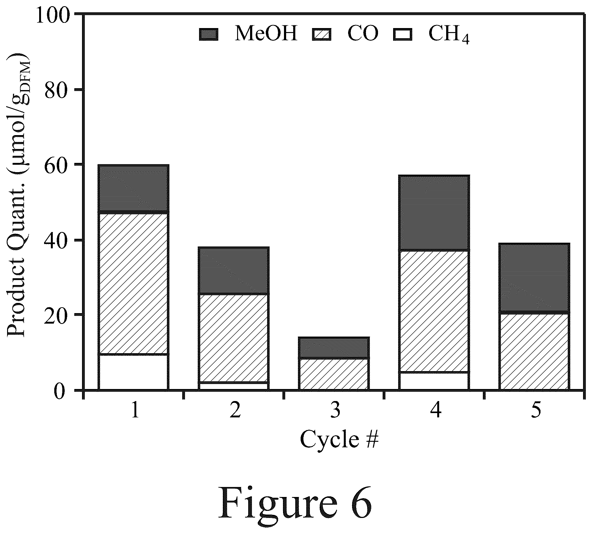Patent US12576393 Figure 10 – Materials, methods, and systems for reactive capture and conversion of CO 2