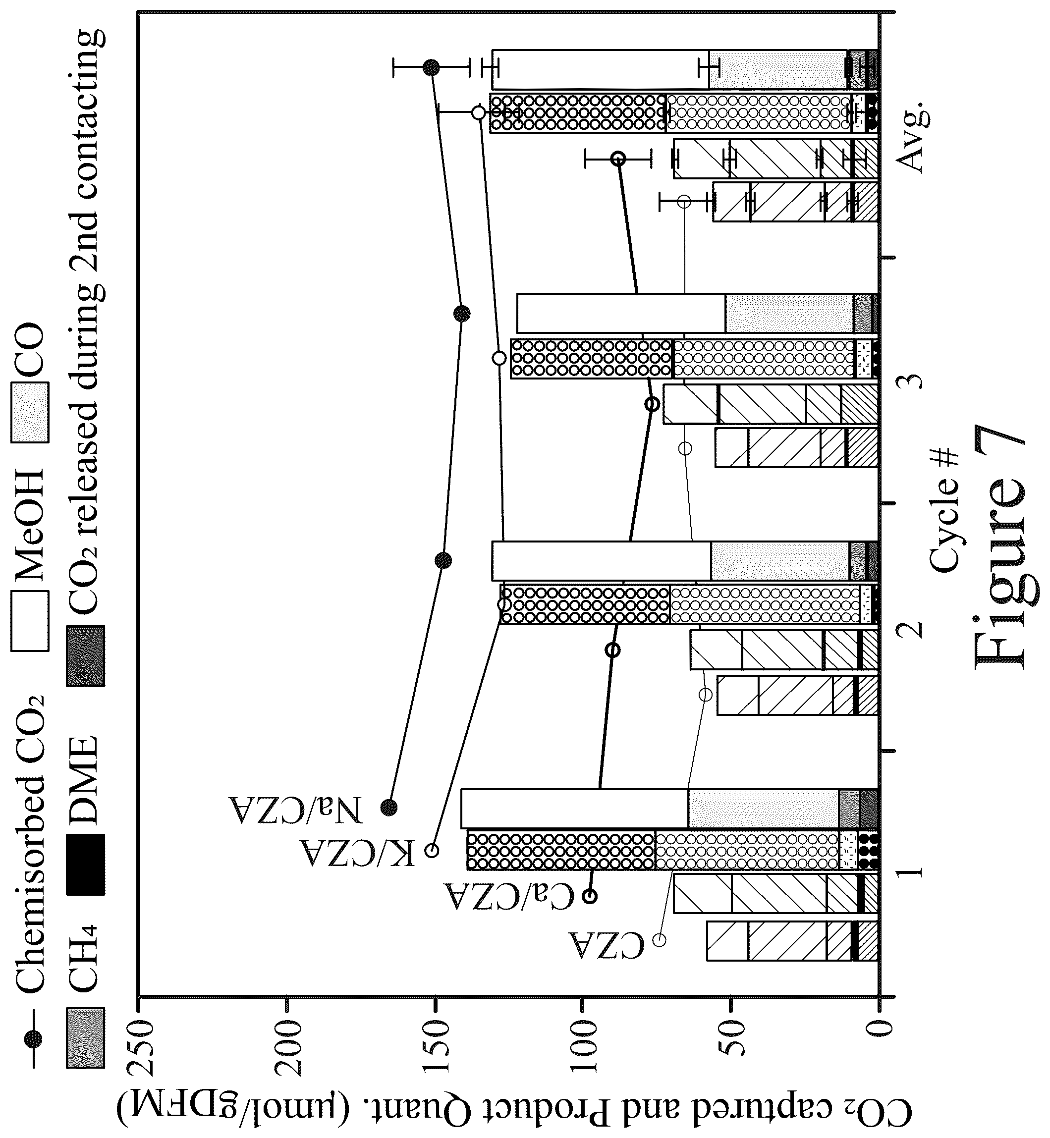 Patent US12576393 Figure 11 – Materials, methods, and systems for reactive capture and conversion of CO 2