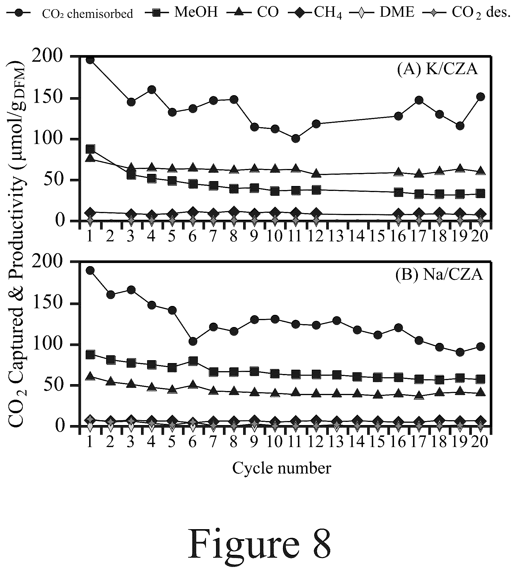 Patent US12576393 Figure 12 – Materials, methods, and systems for reactive capture and conversion of CO 2