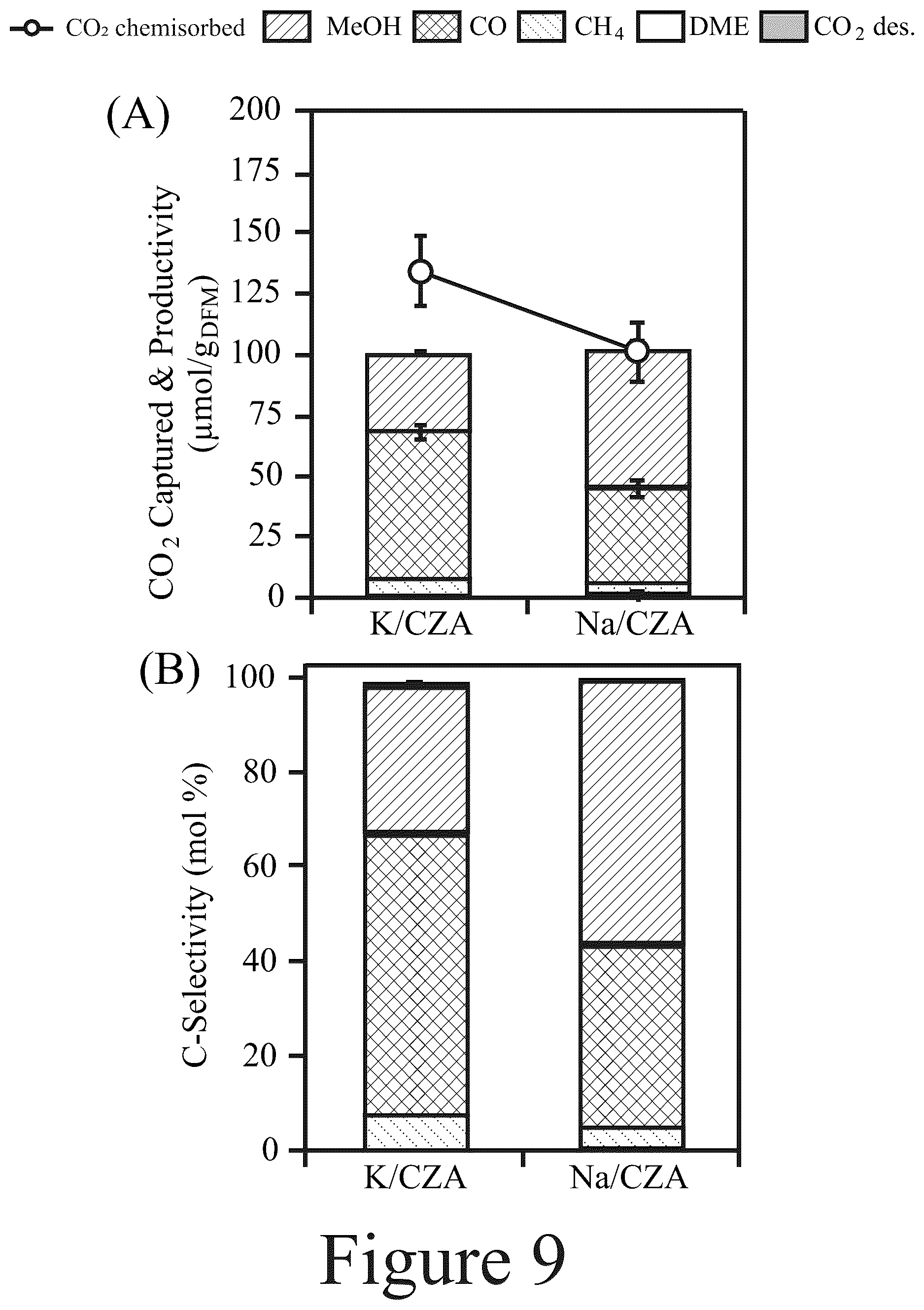 Patent US12576393 Figure 13 – Materials, methods, and systems for reactive capture and conversion of CO 2