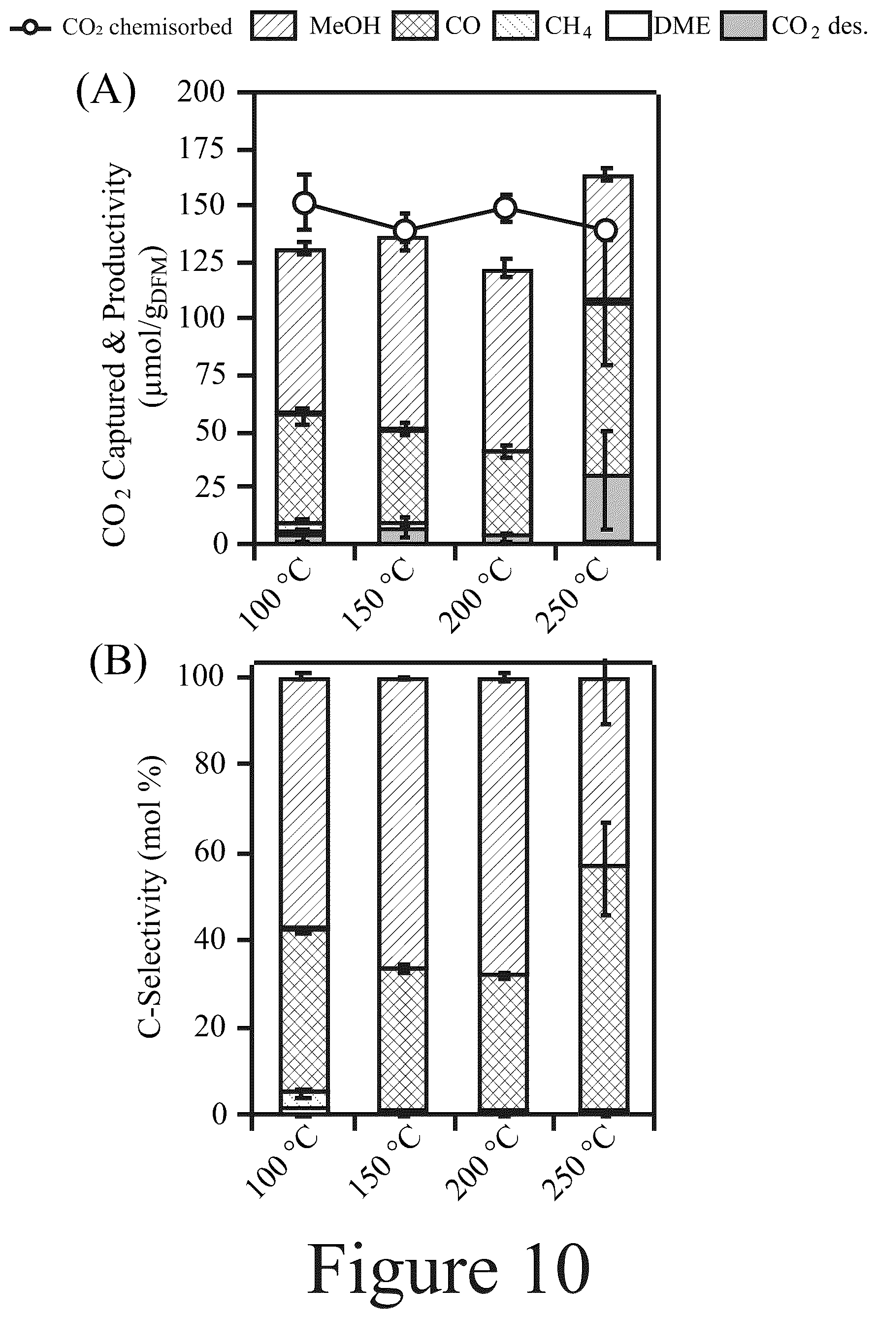 Patent US12576393 Figure 14 – Materials, methods, and systems for reactive capture and conversion of CO 2