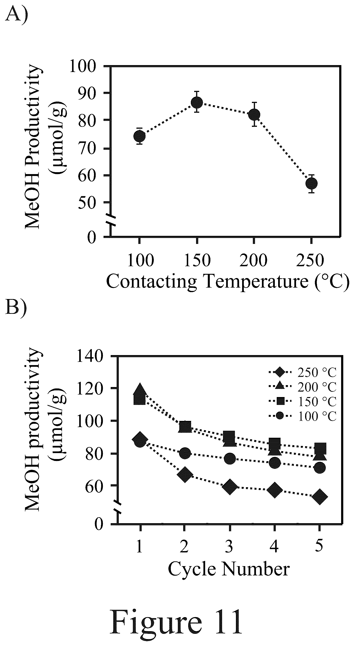 Patent US12576393 Figure 15 – Materials, methods, and systems for reactive capture and conversion of CO 2